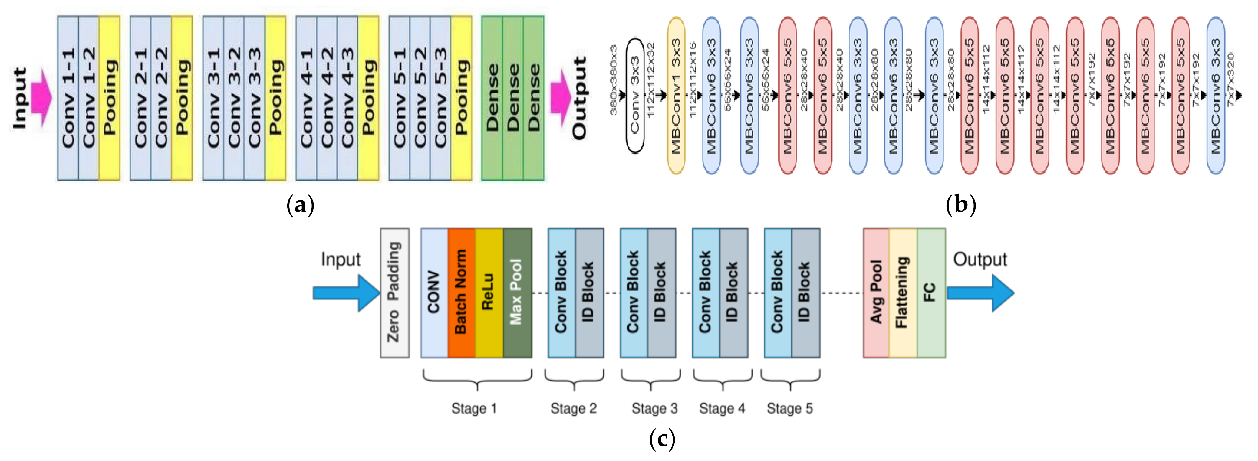 Cancers 14 05716 g002