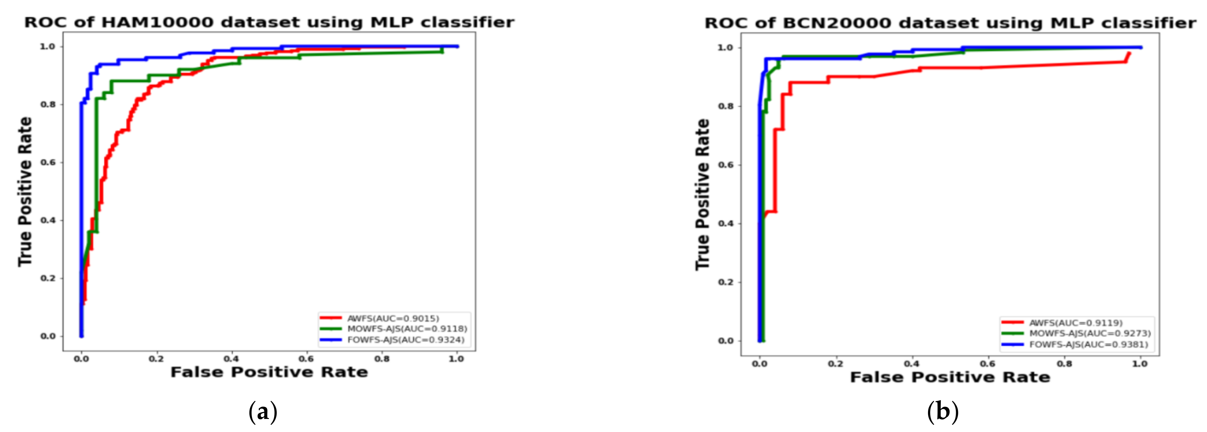 Cancers 14 05716 g012