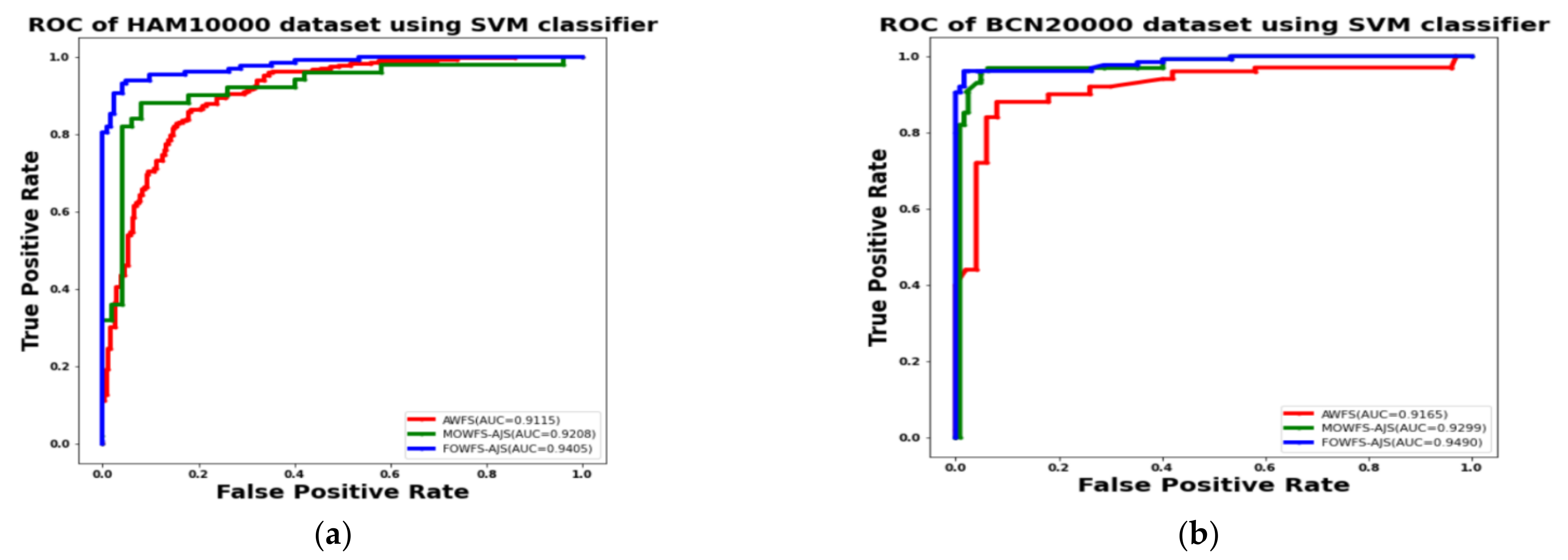 Cancers 14 05716 g013