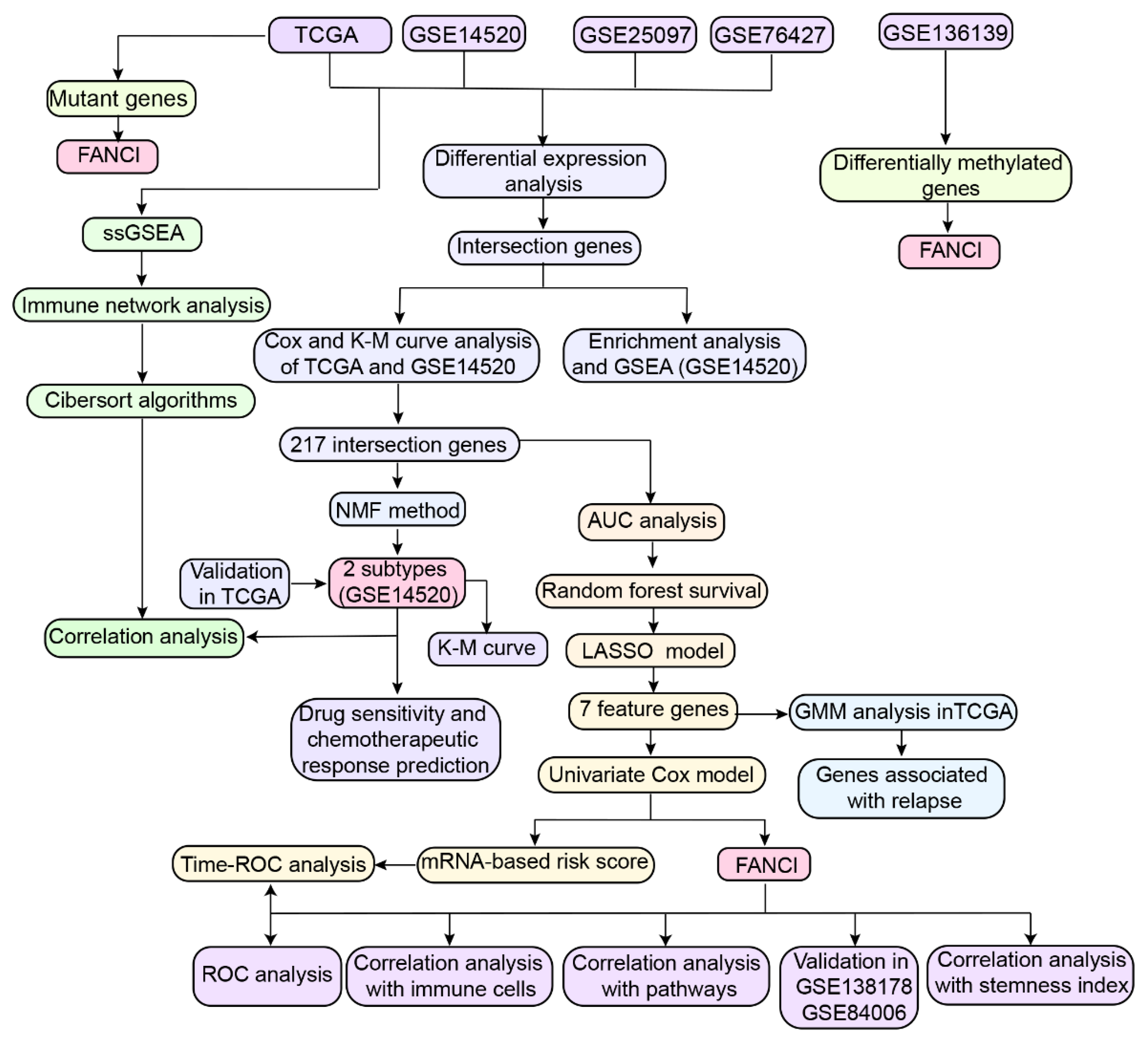 Cancers 14 05721 g001 Cancers 14 05721 g001