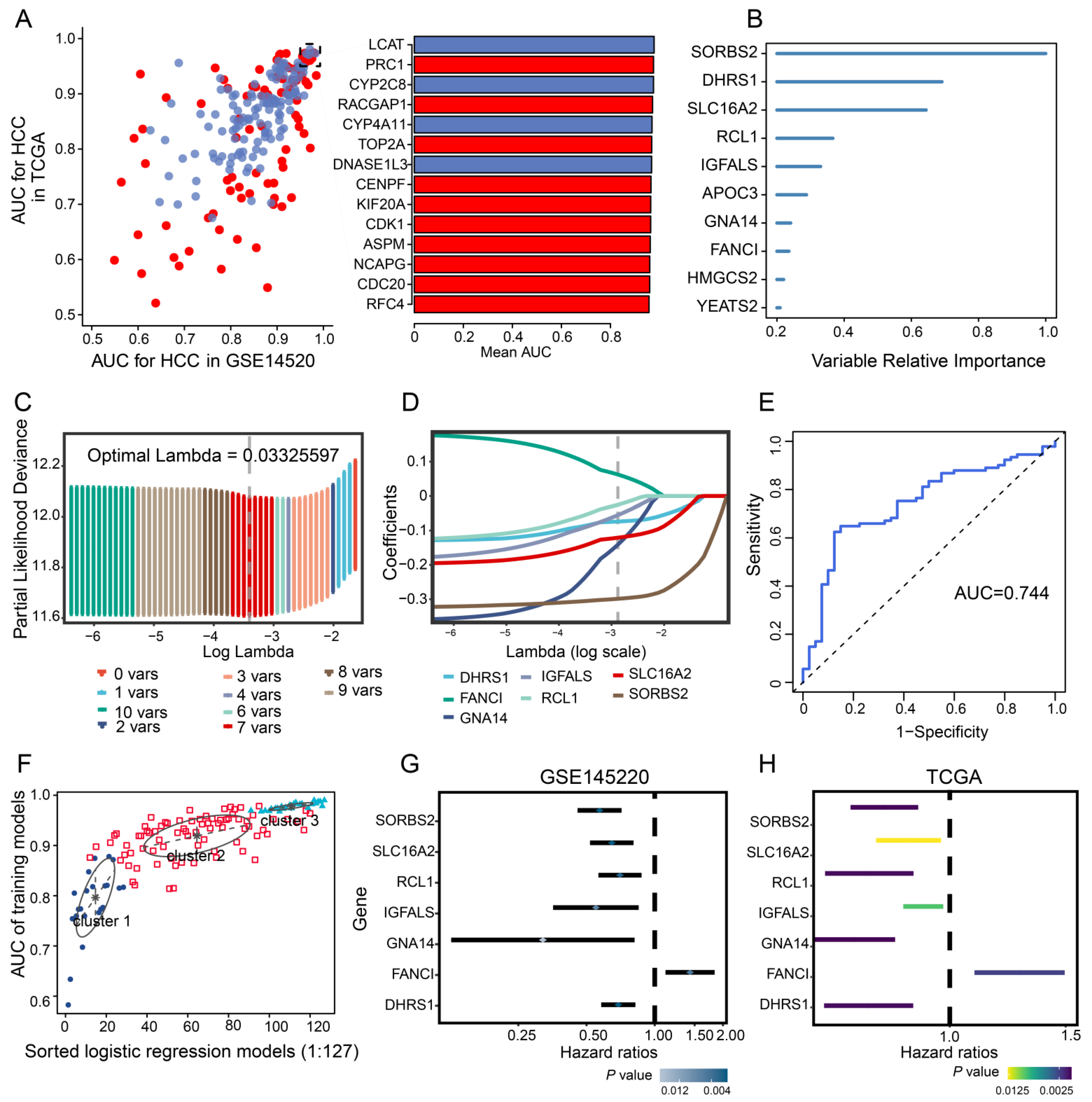 Cancers 14 05721 g003 Cancers 14 05721 g003