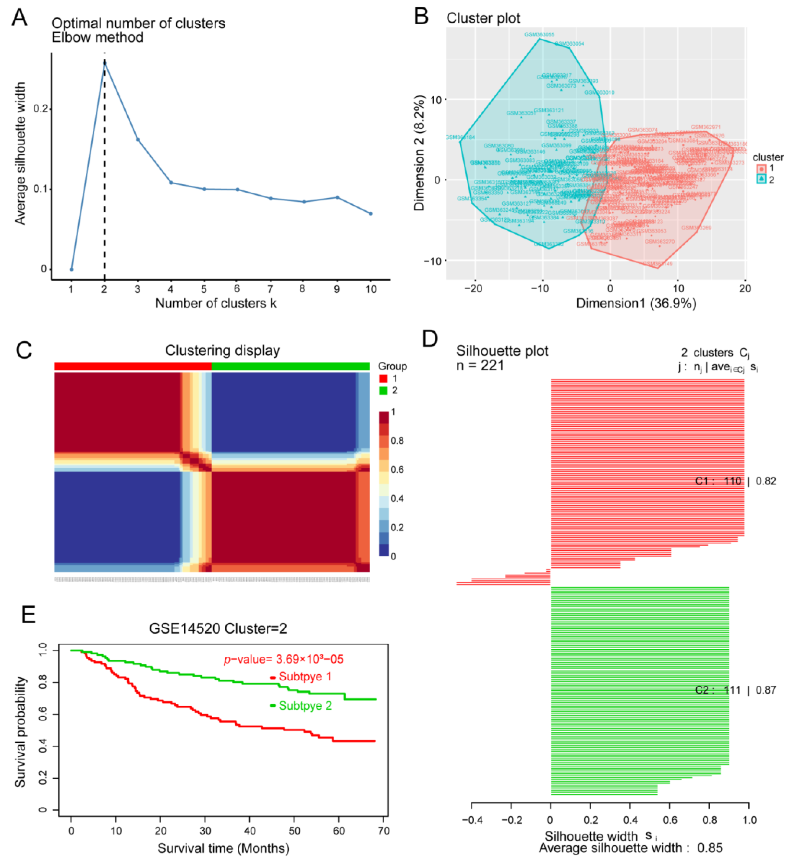 Cancers 14 05721 g005 Cancers 14 05721 g005