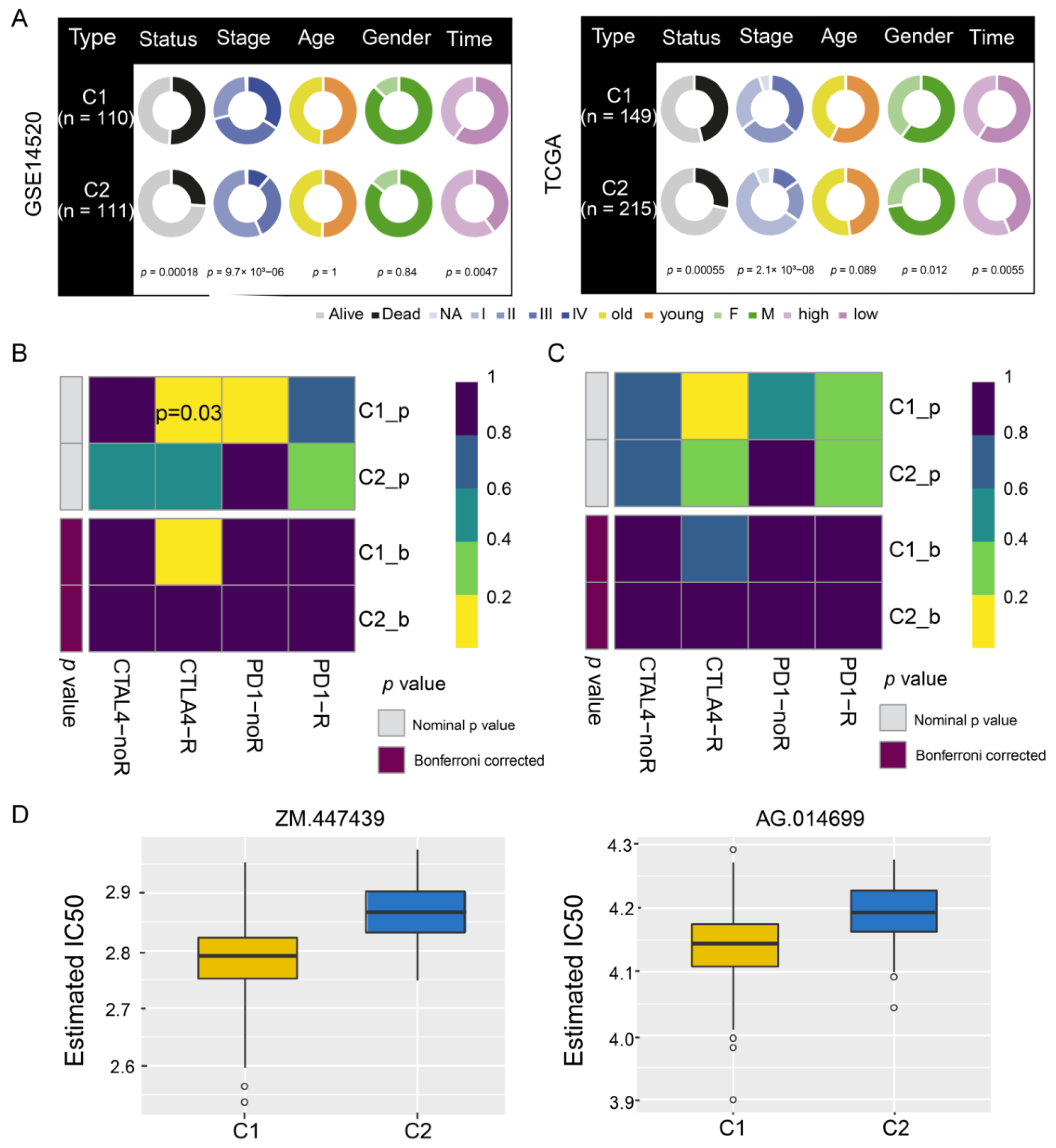 Cancers 14 05721 g006 Cancers 14 05721 g006