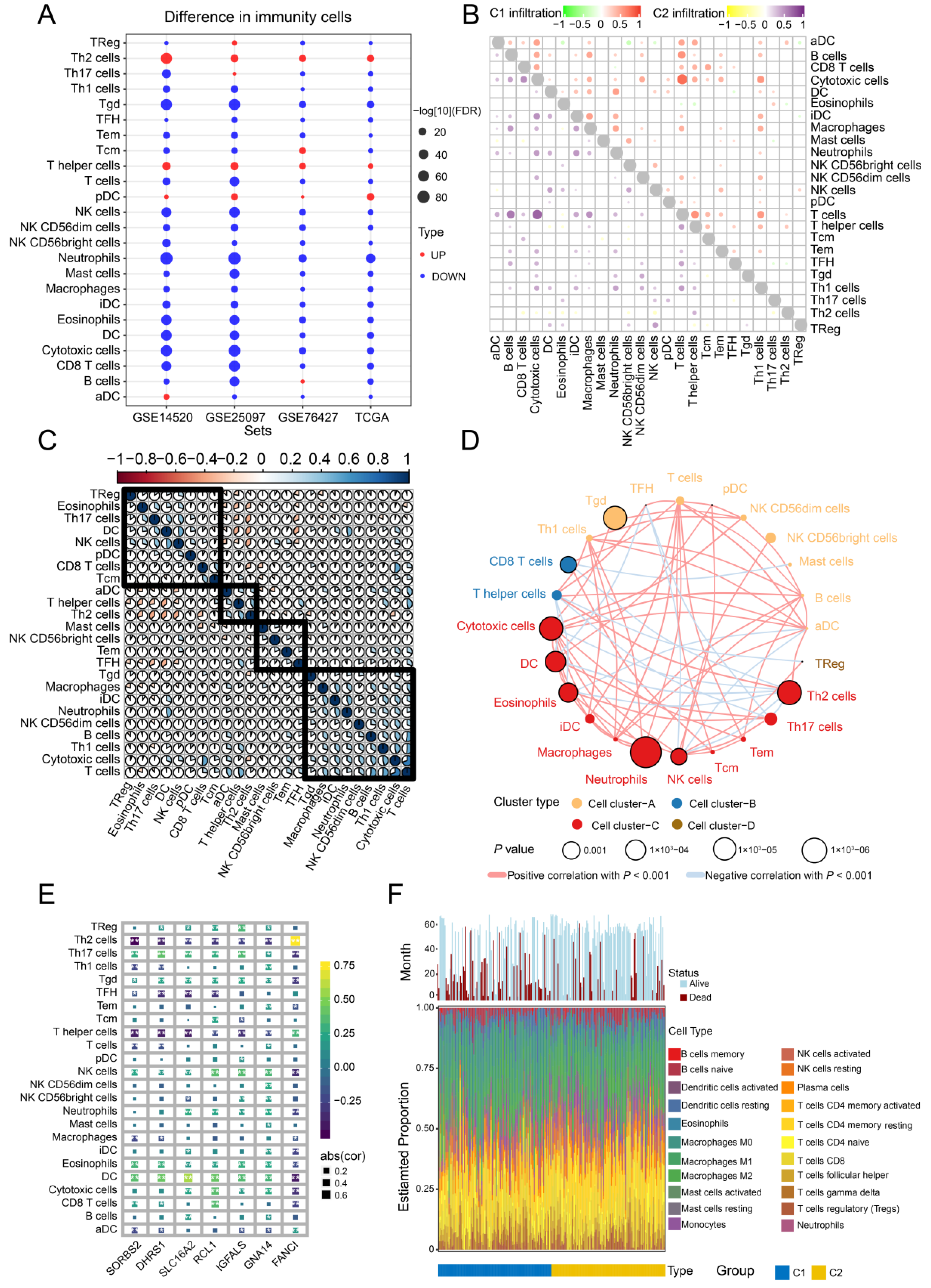Cancers 14 05721 g009 Cancers 14 05721 g009