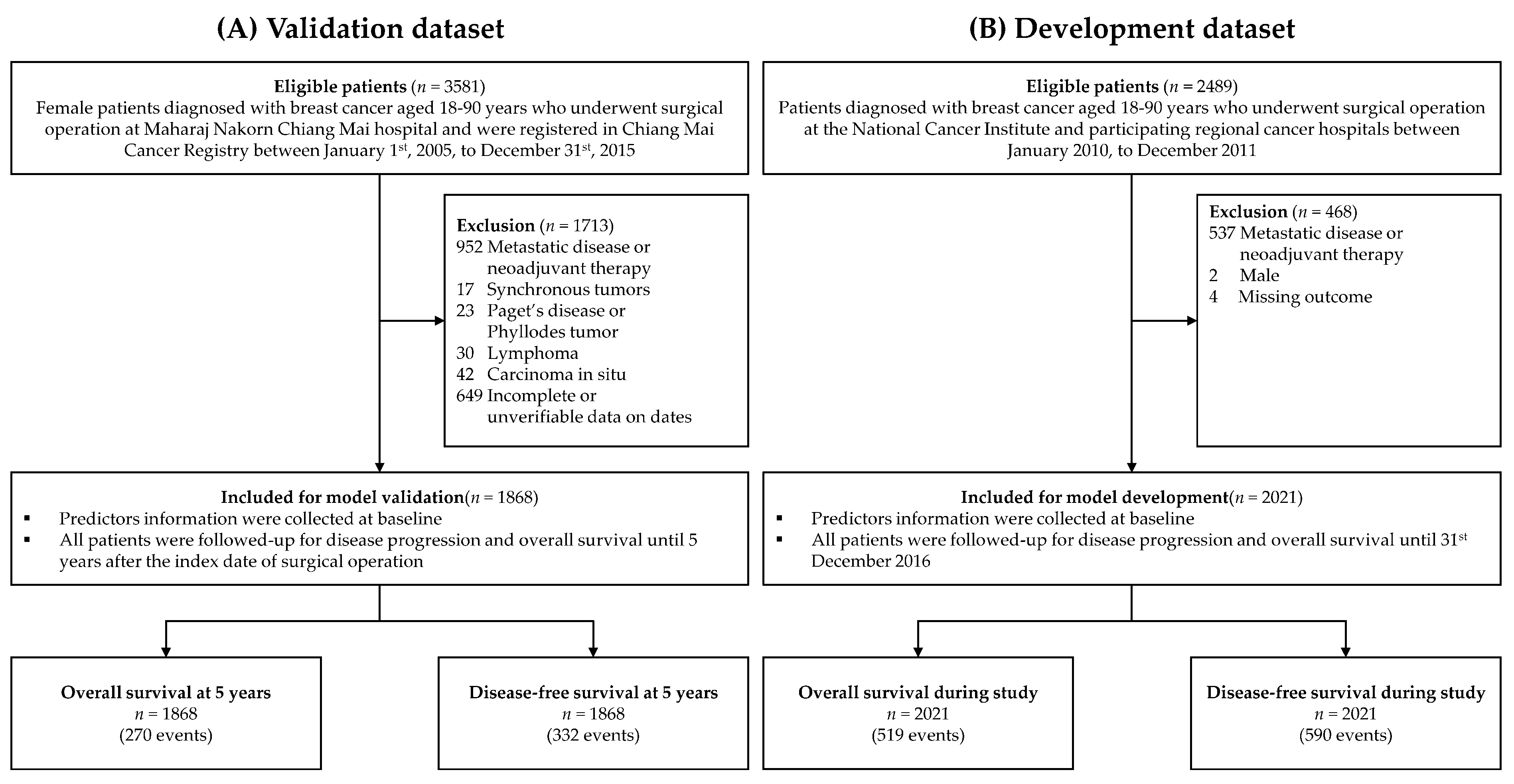 Cancers 14 05726 g001