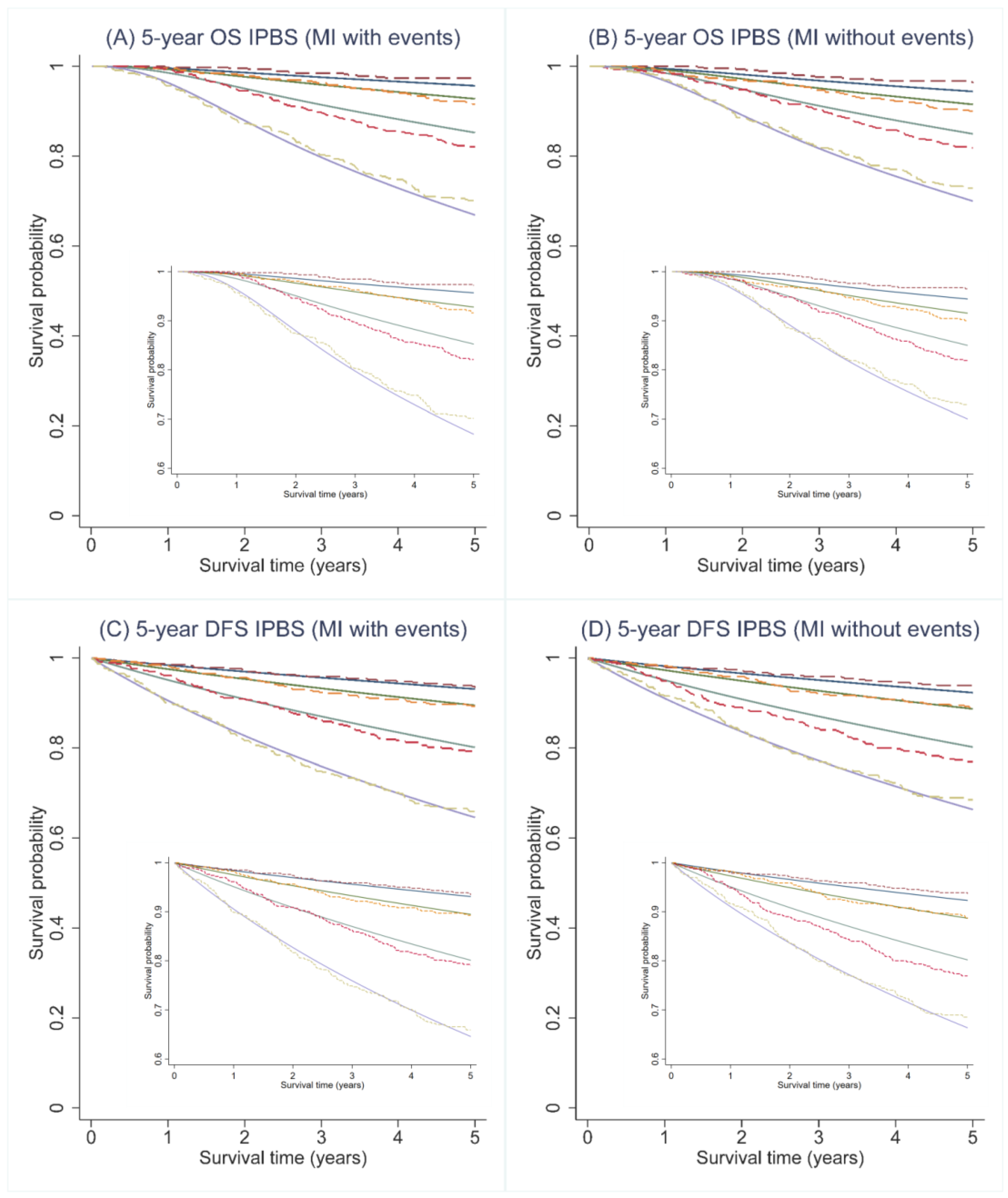 Cancers 14 05726 g002
