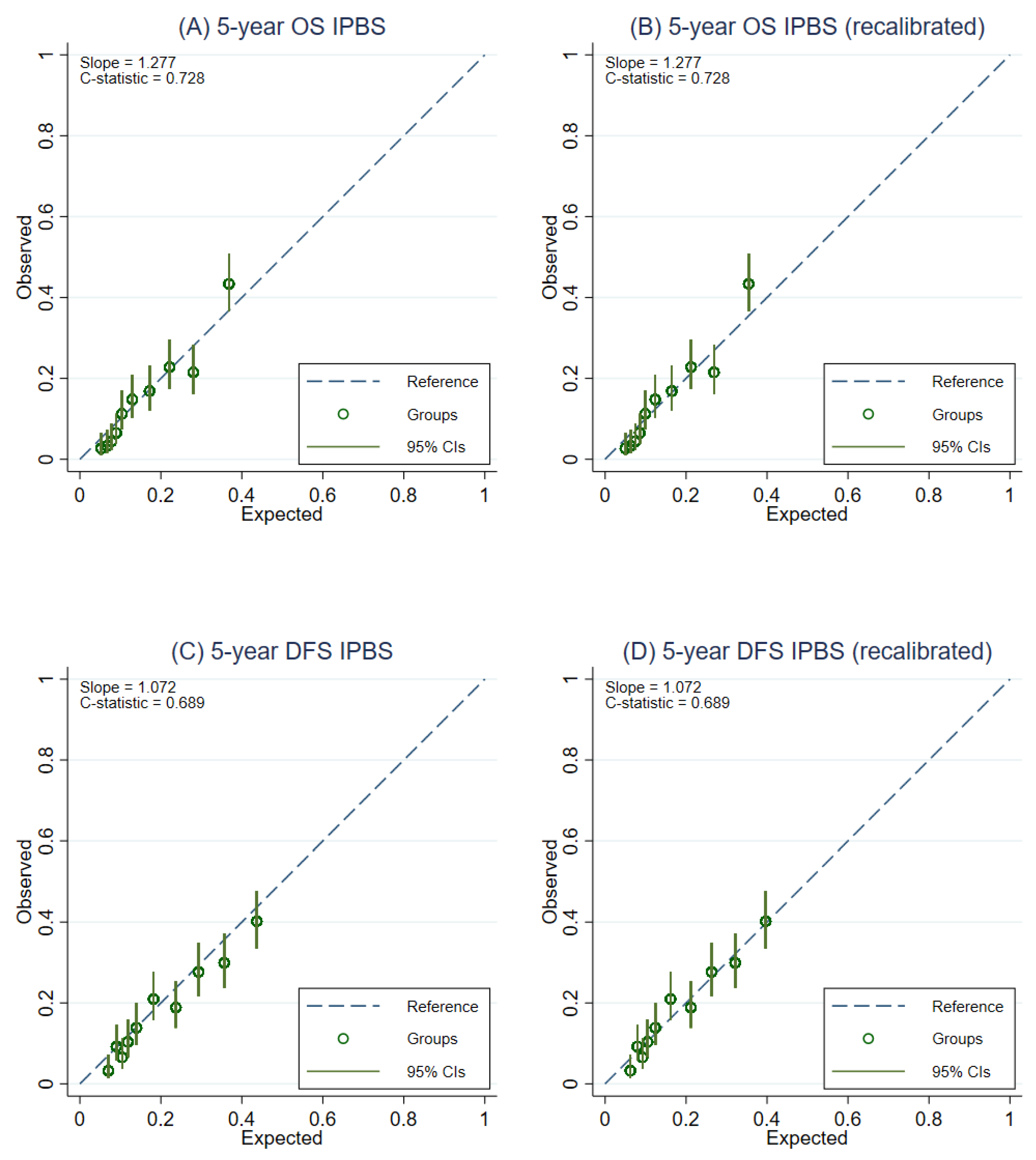 Cancers 14 05726 g003