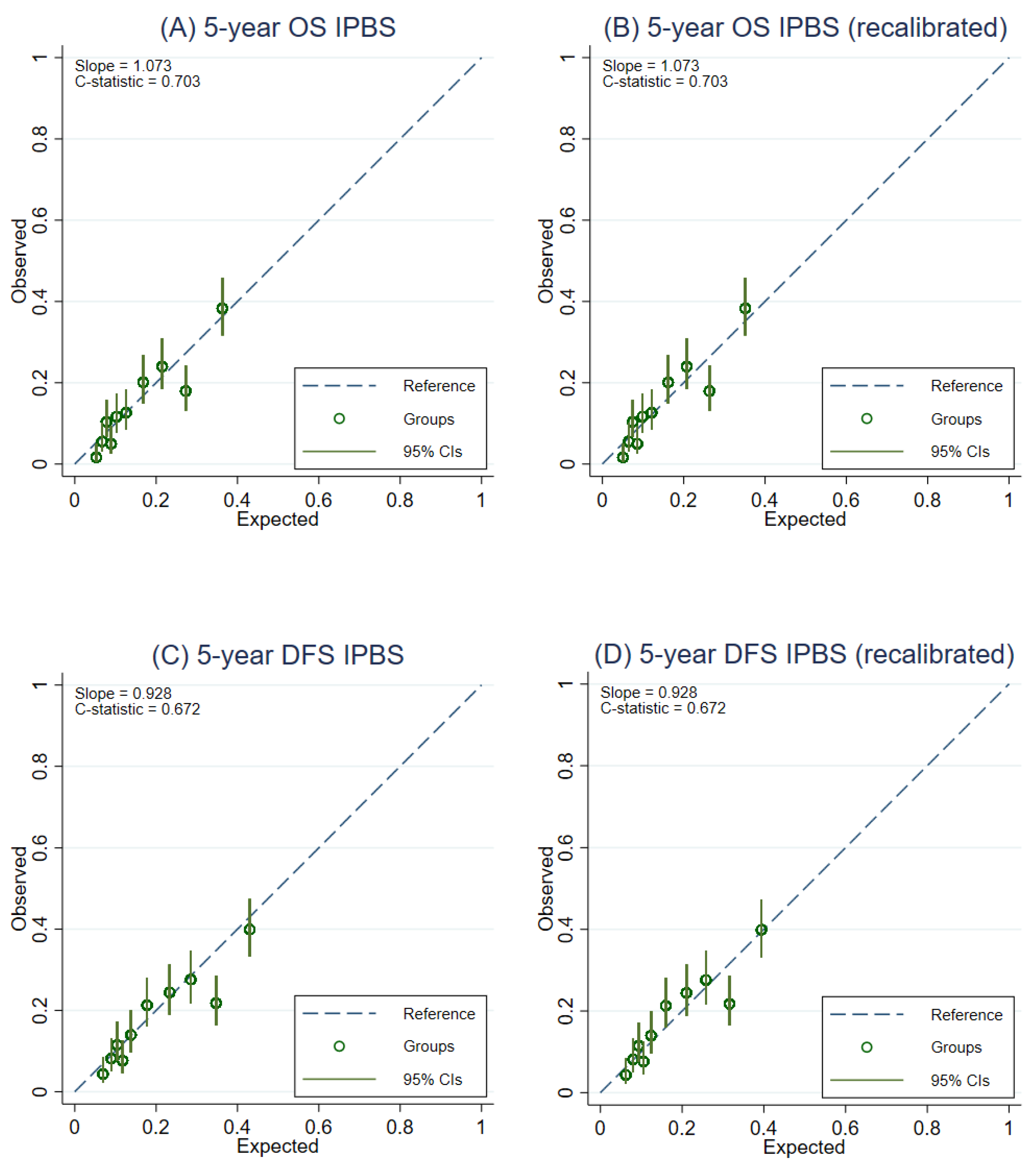 Cancers 14 05726 g004