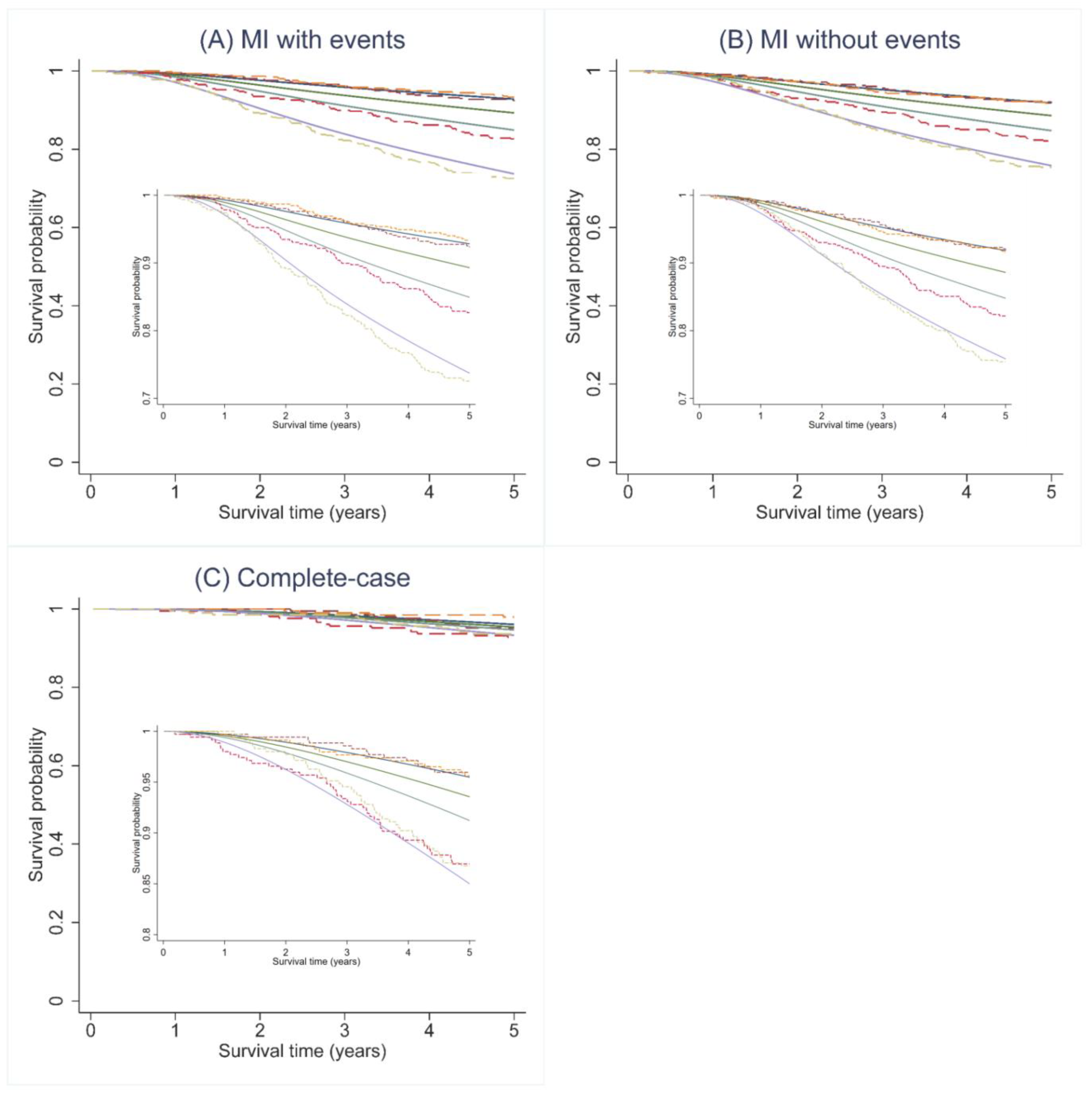 Cancers 14 05726 g0a2