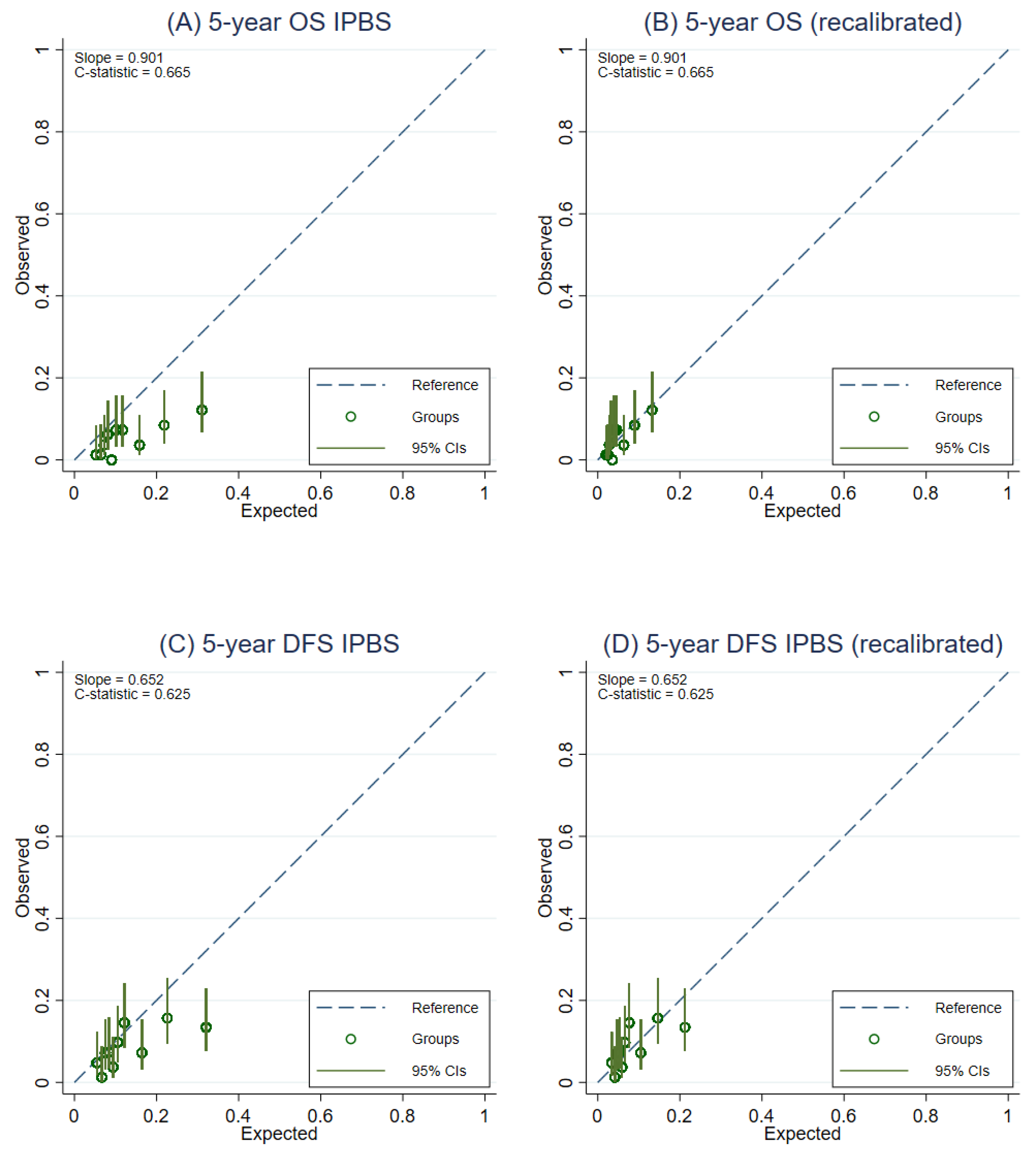Cancers 14 05726 g0a3