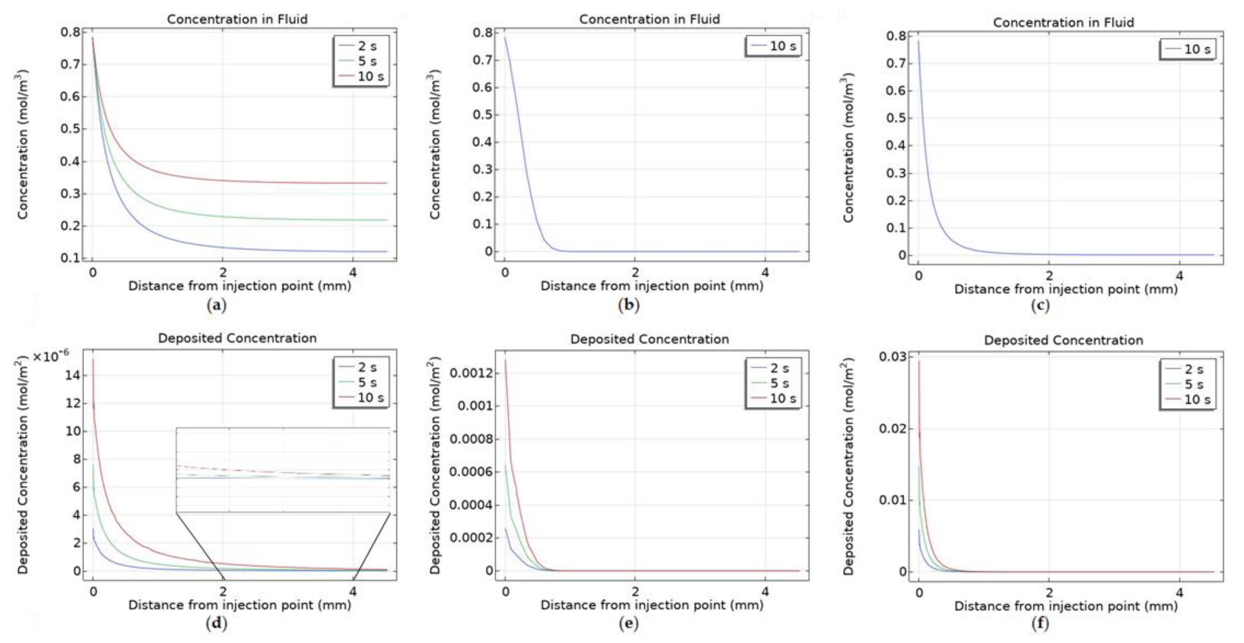 Cancers 14 05729 g005 Cancers 14 05729 g005