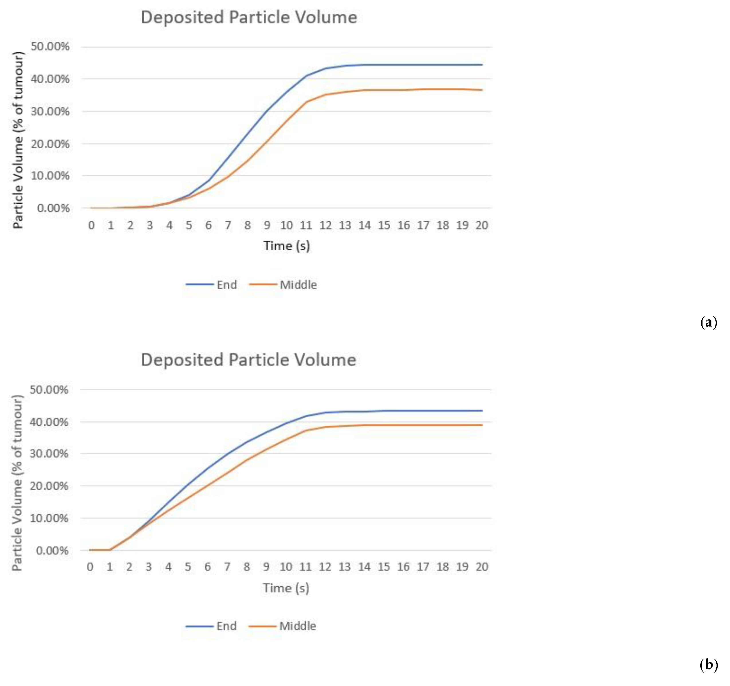 Cancers 14 05729 g010 Cancers 14 05729 g010