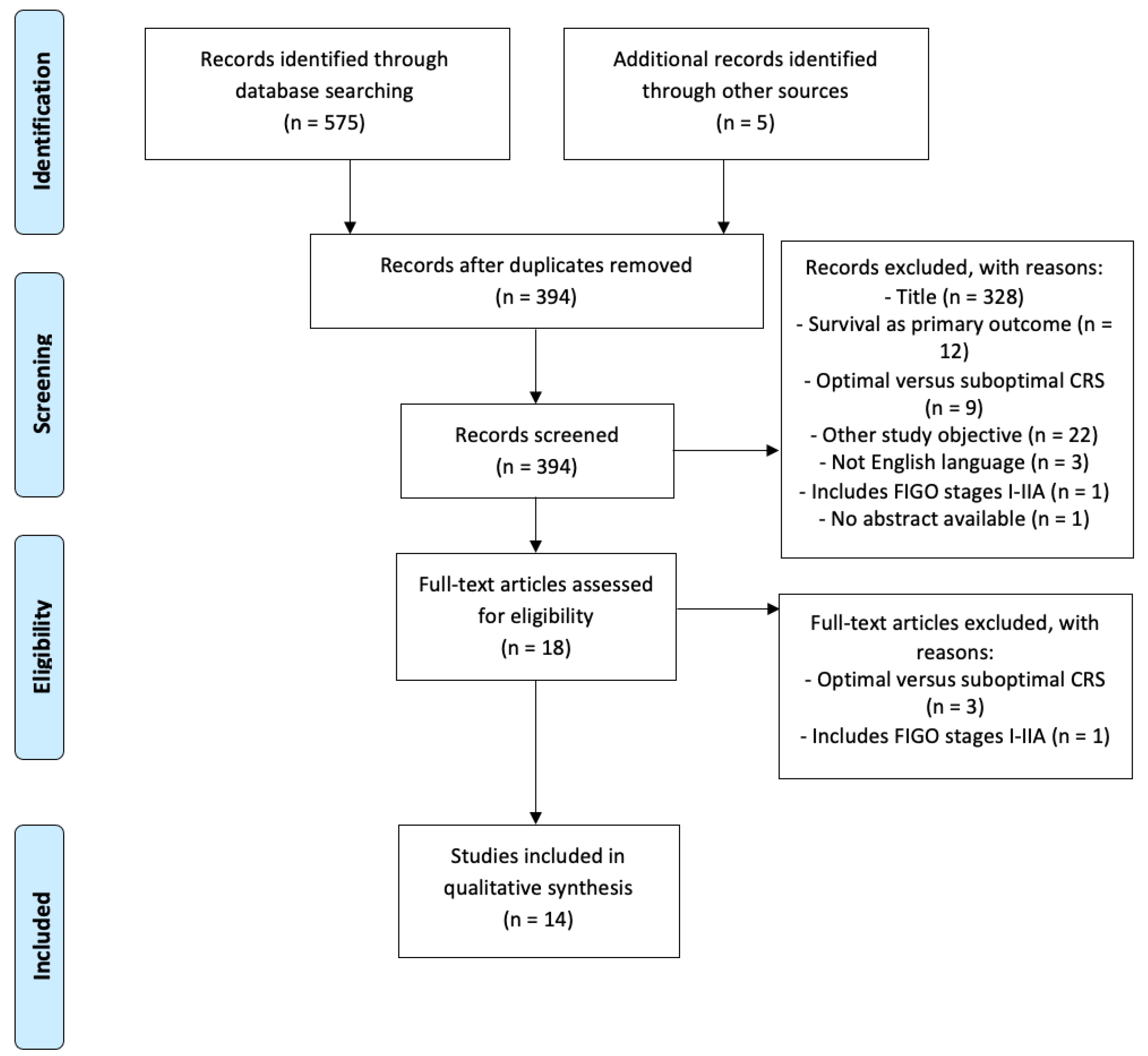 Cancers 14 05734 g001