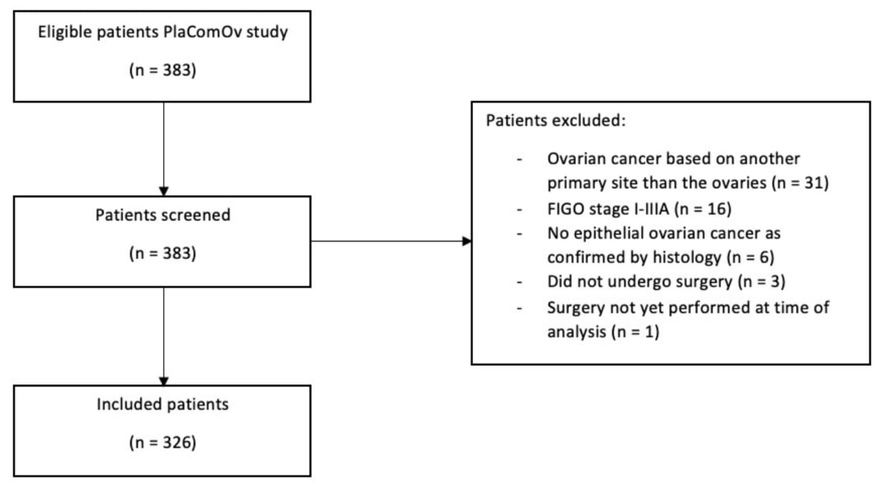 Cancers 14 05734 g002