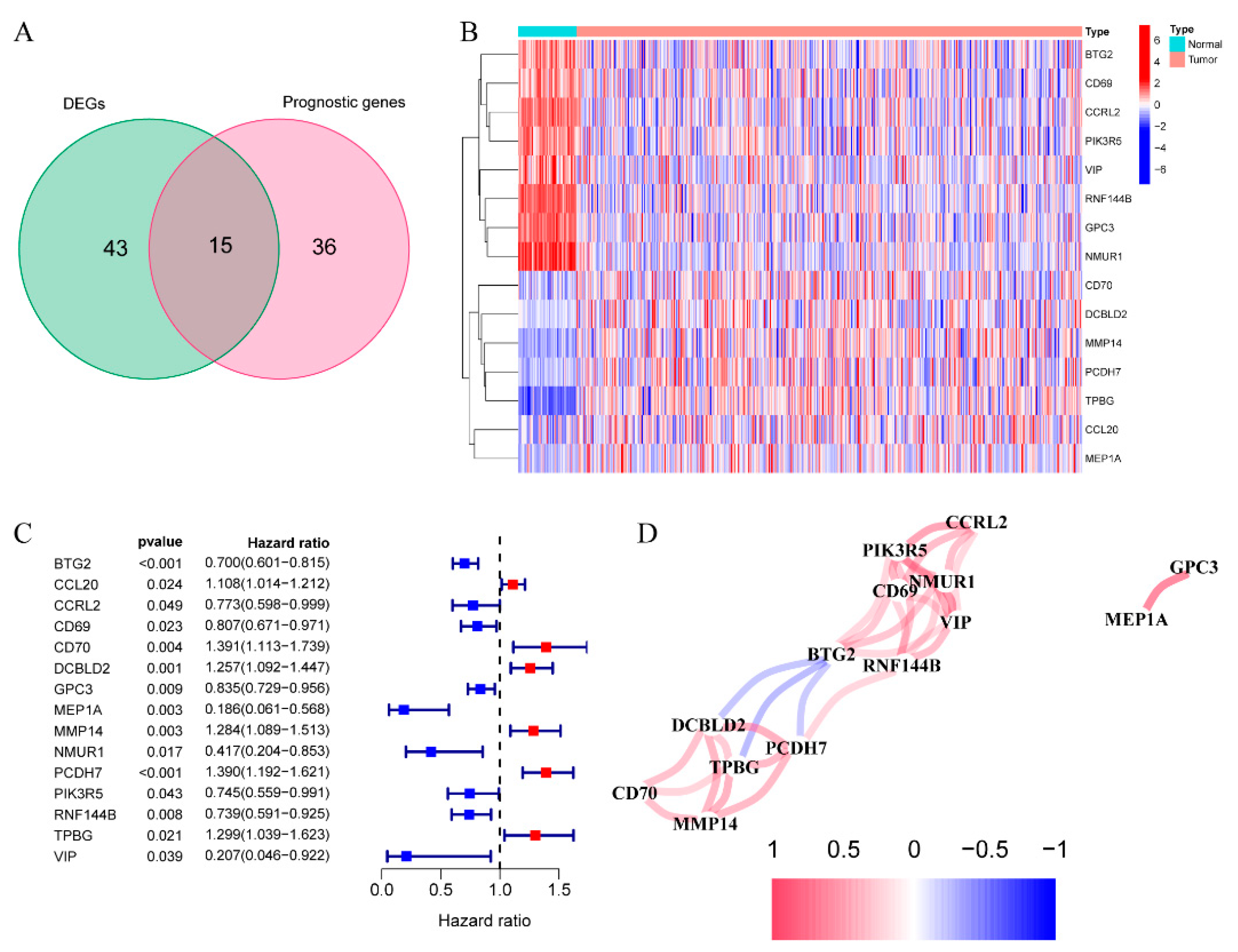 Cancers 14 05744 g001 Cancers 14 05744 g001