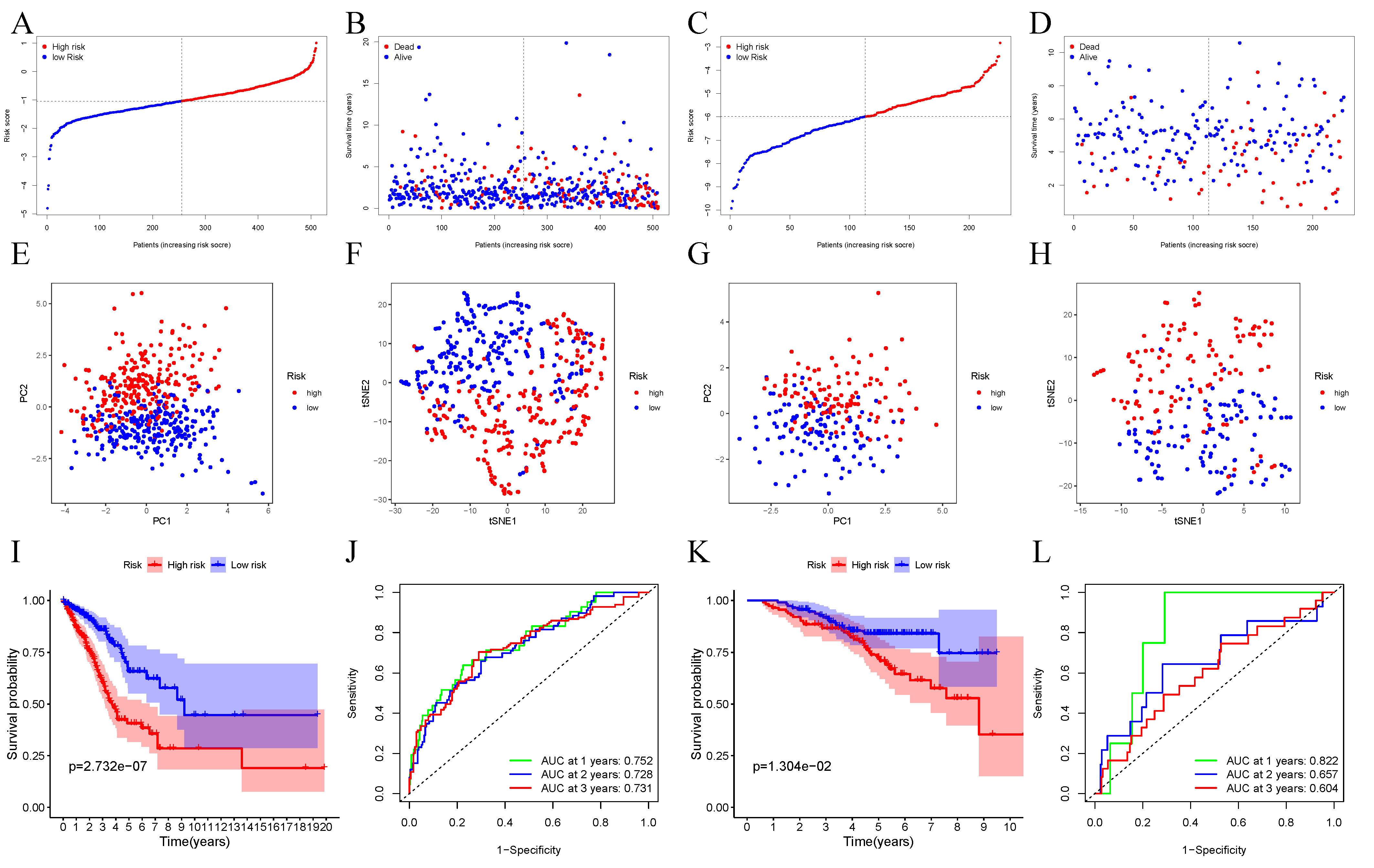 Cancers 14 05744 g002 Cancers 14 05744 g002
