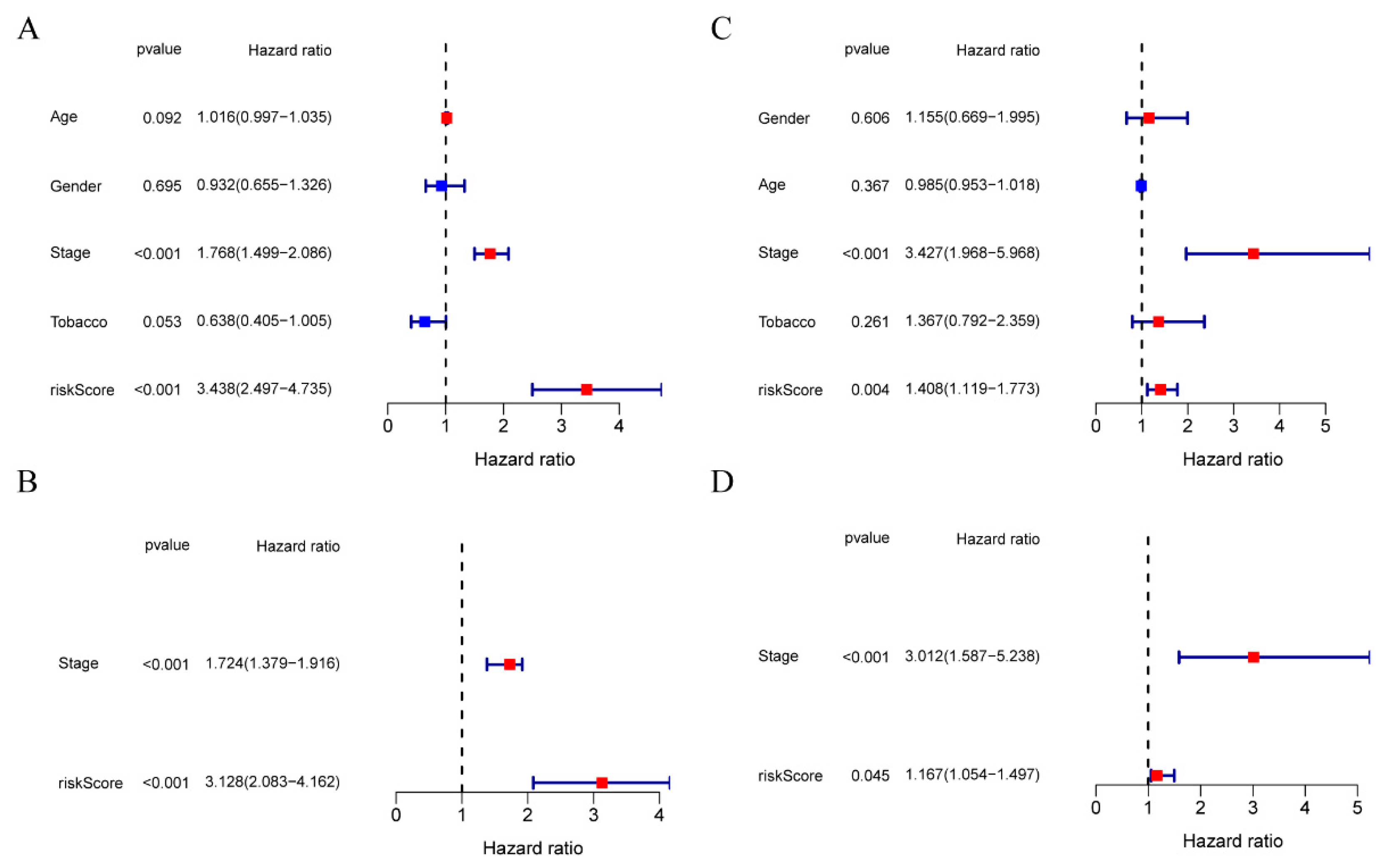Cancers 14 05744 g003 Cancers 14 05744 g003