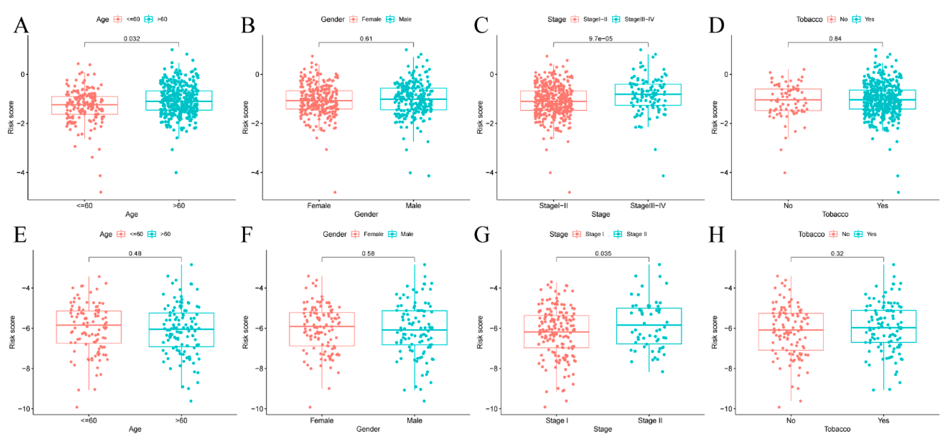 Cancers 14 05744 g004 Cancers 14 05744 g004