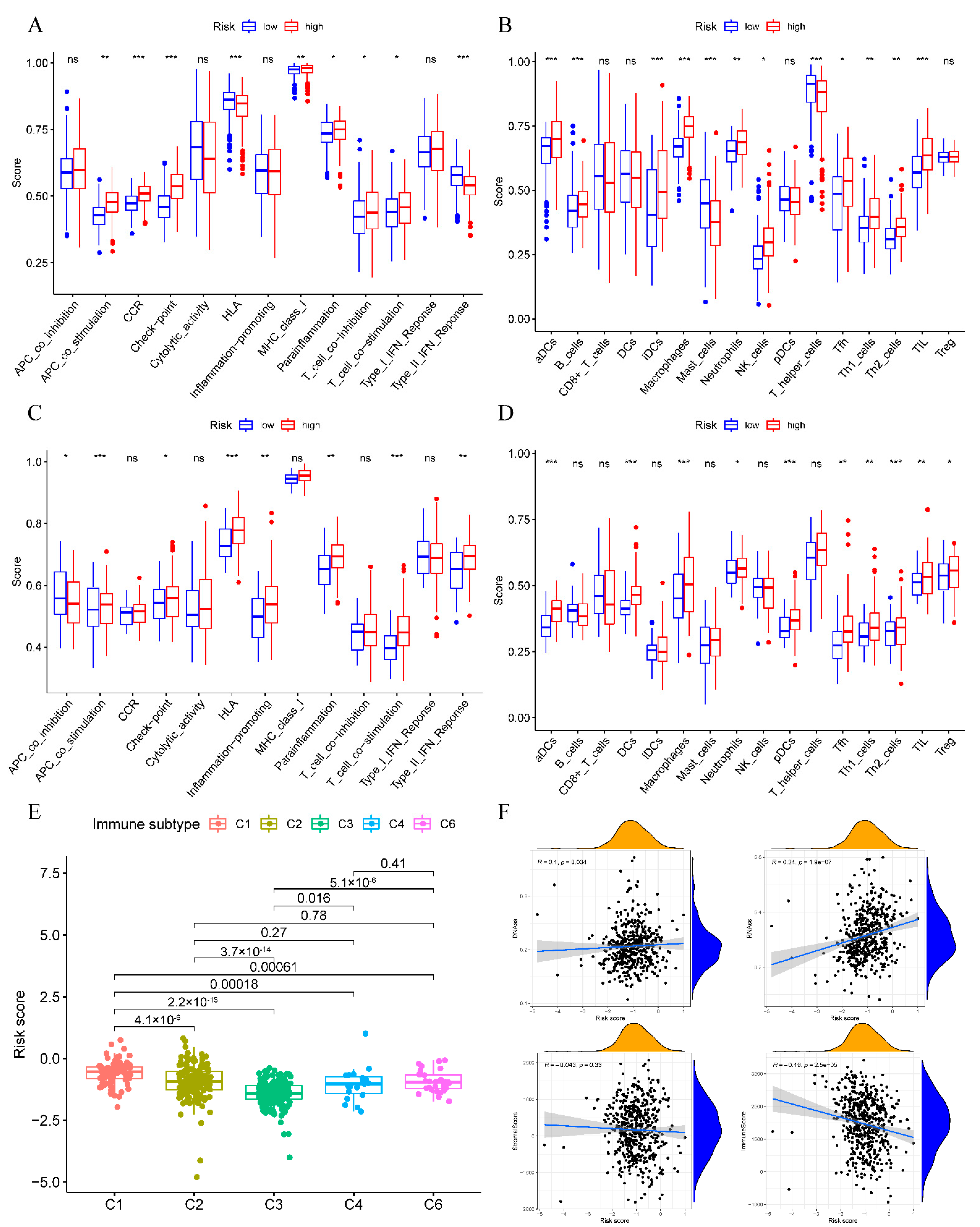 Cancers 14 05744 g005 Cancers 14 05744 g005