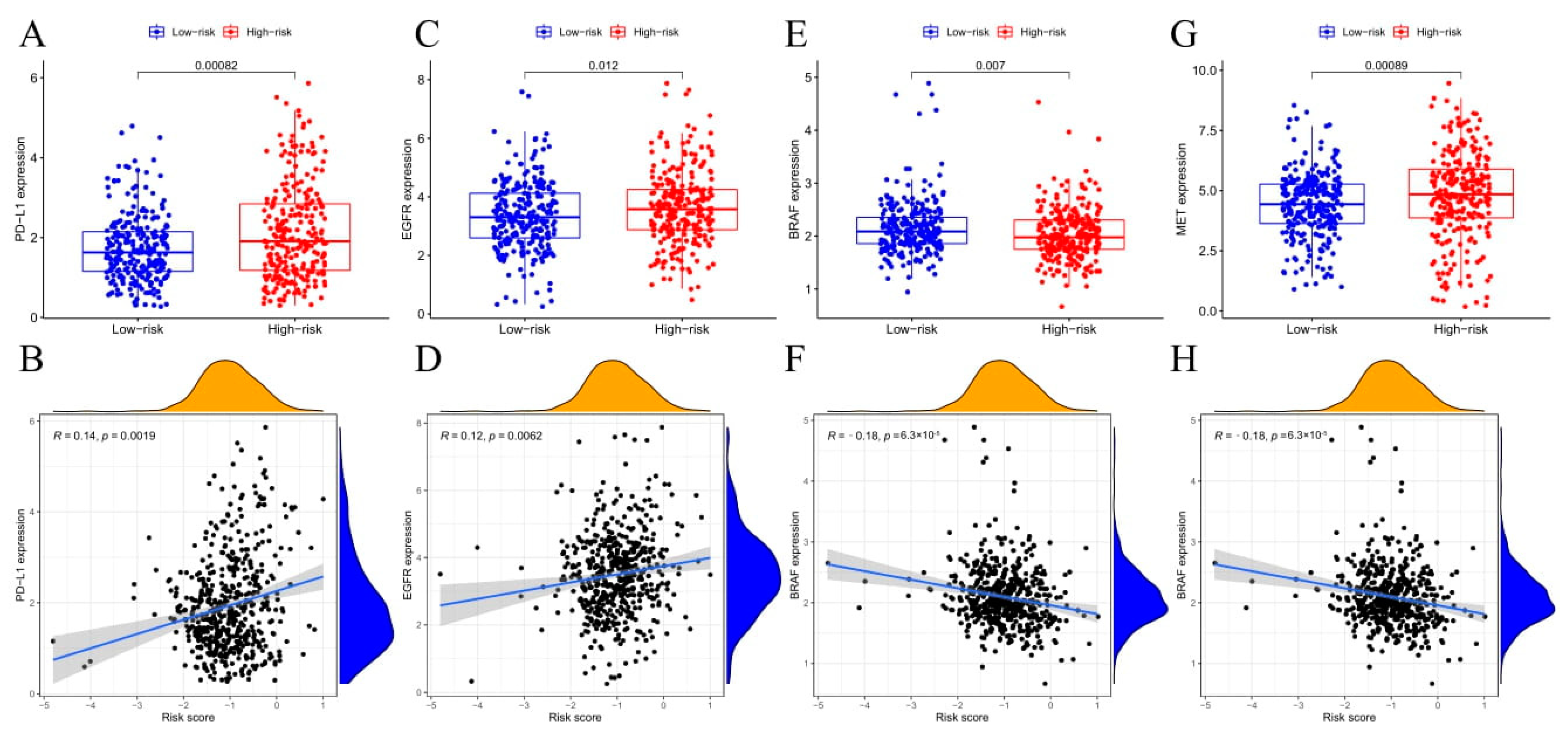 Cancers 14 05744 g006 Cancers 14 05744 g006