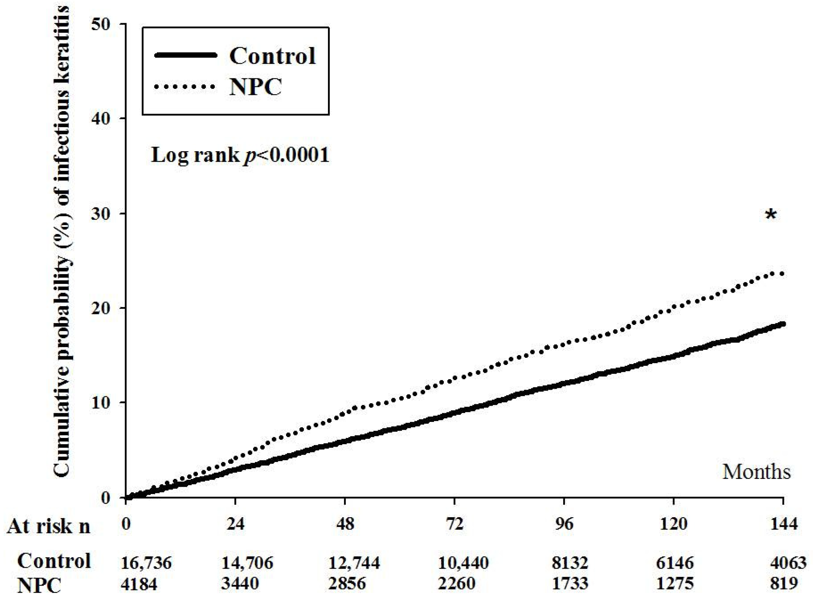 Cancers 14 05745 g001 Cancers 14 05745 g001