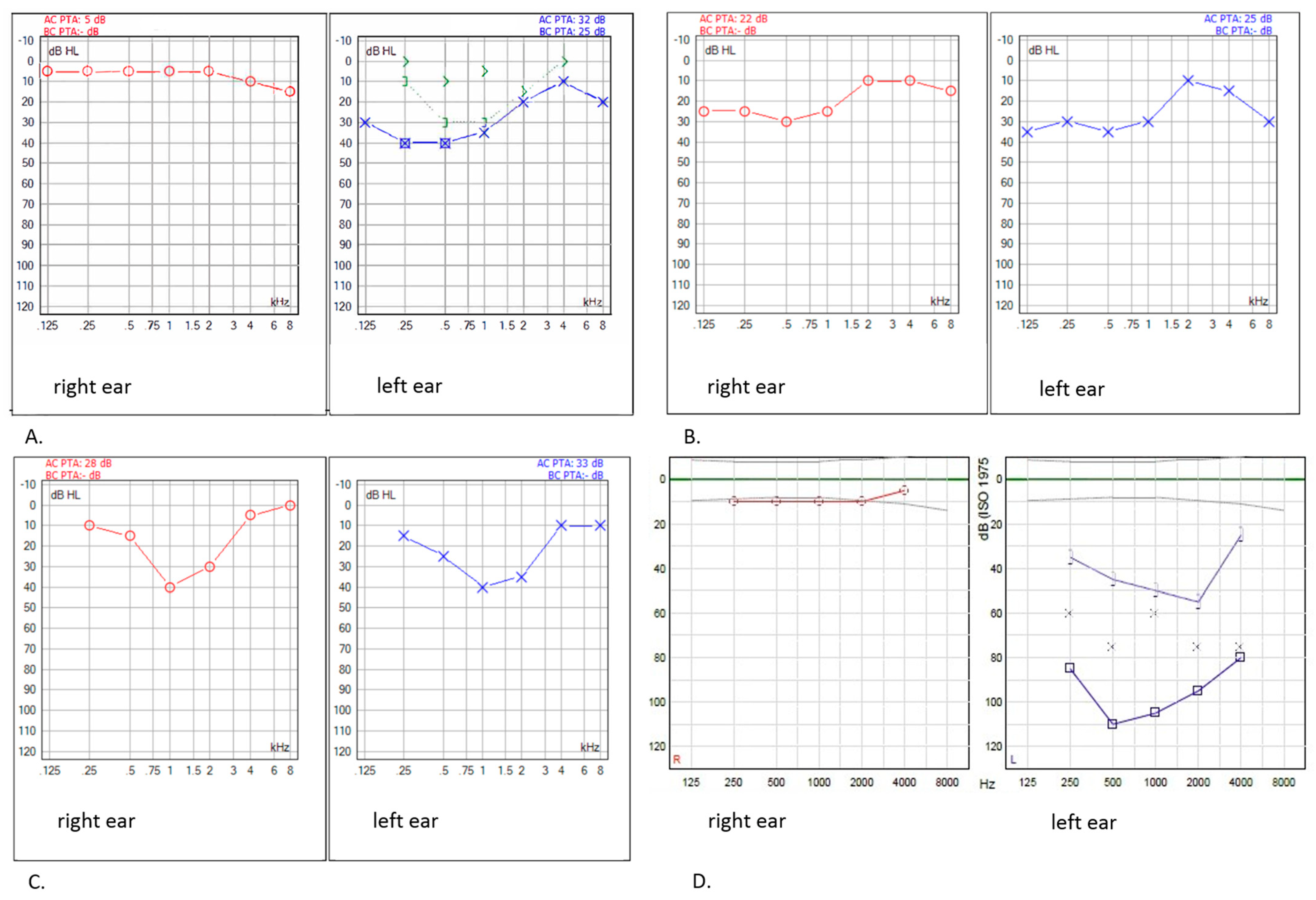 Cancers 14 05749 g001 Cancers 14 05749 g001
