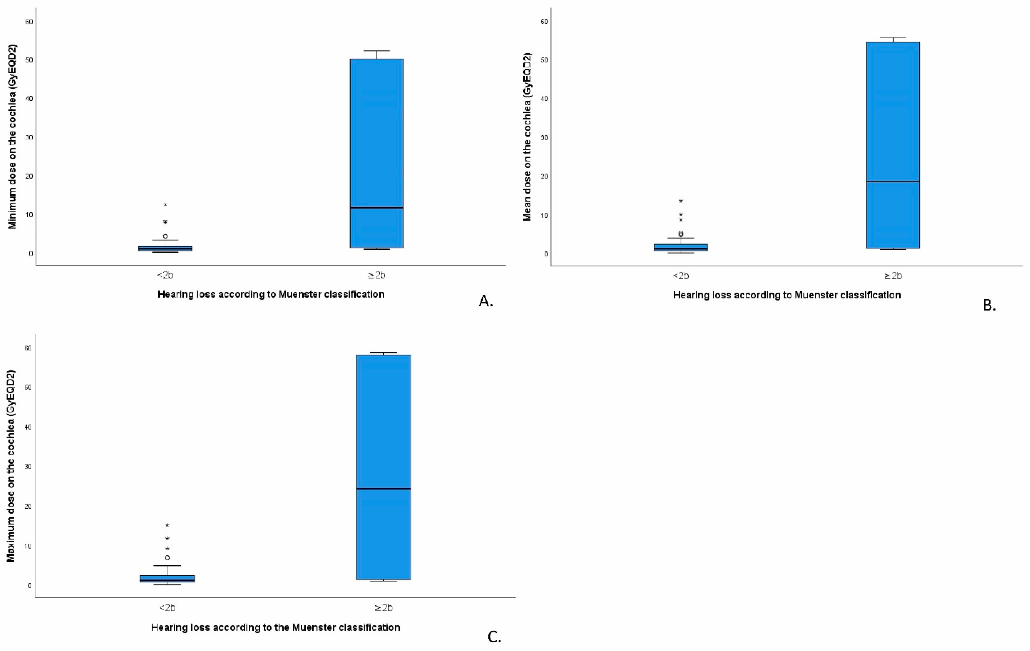 Cancers 14 05749 g002 Cancers 14 05749 g002