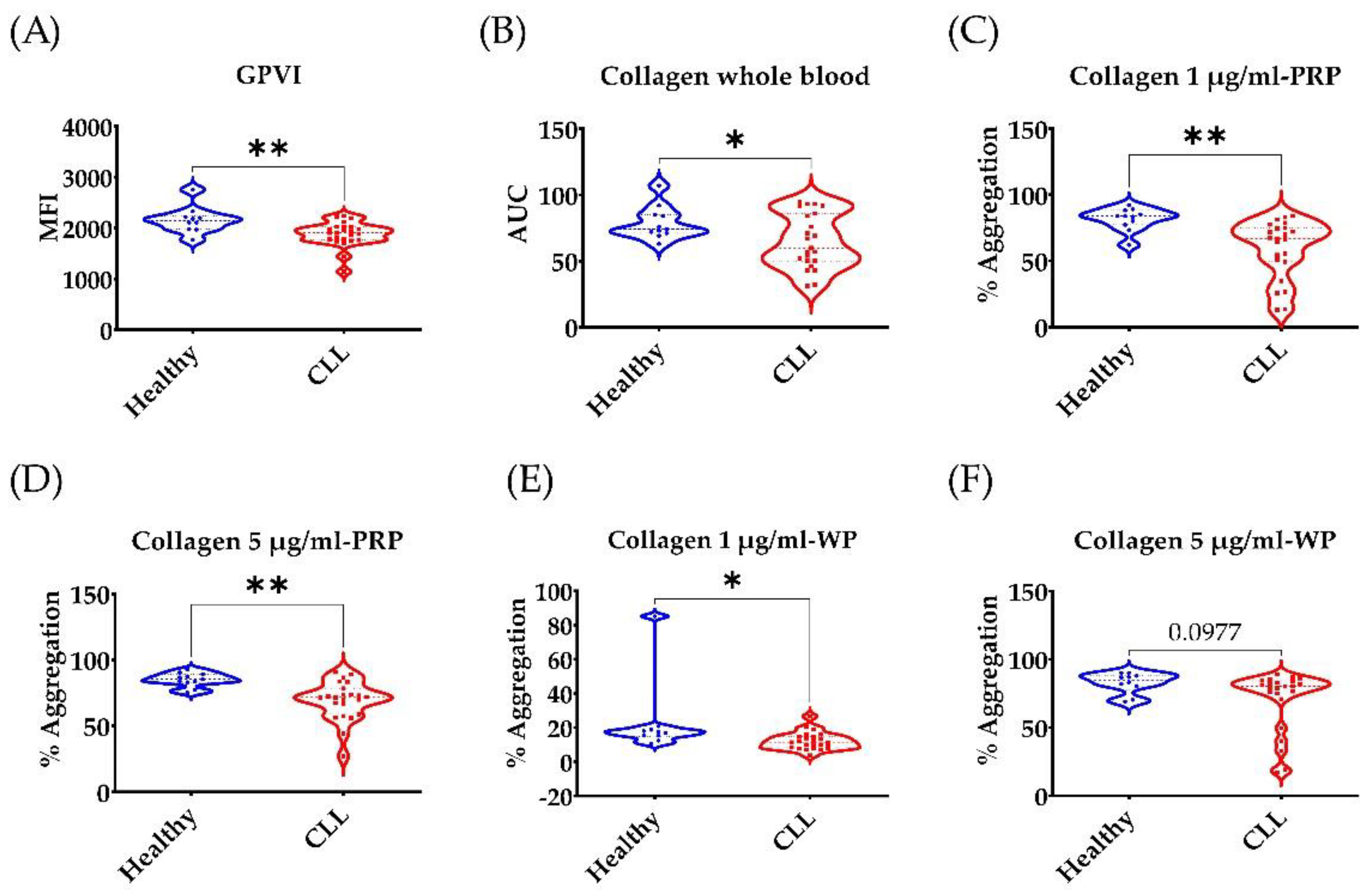 Cancers 14 05750 g001 Cancers 14 05750 g001