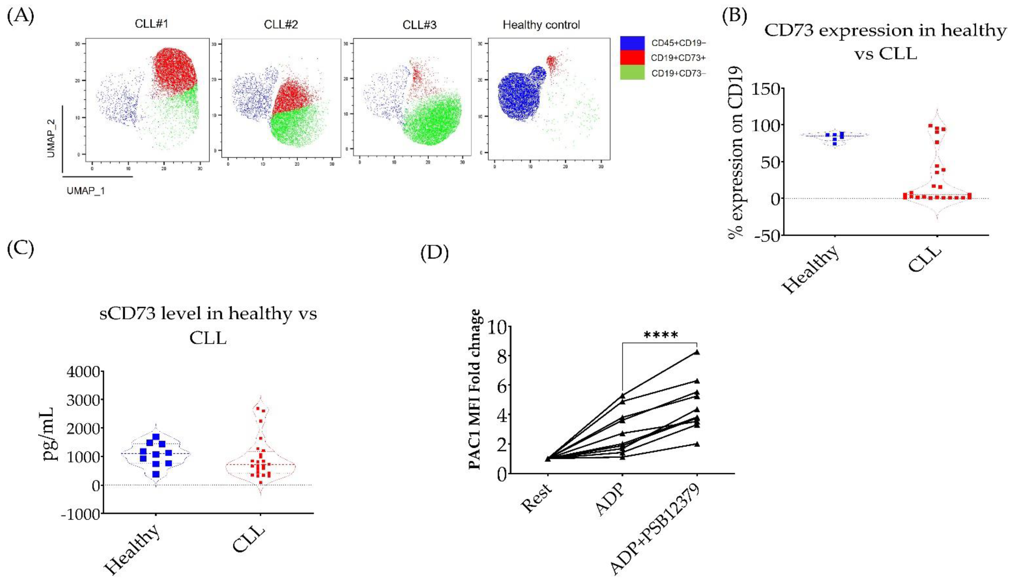 Cancers 14 05750 g003 Cancers 14 05750 g003