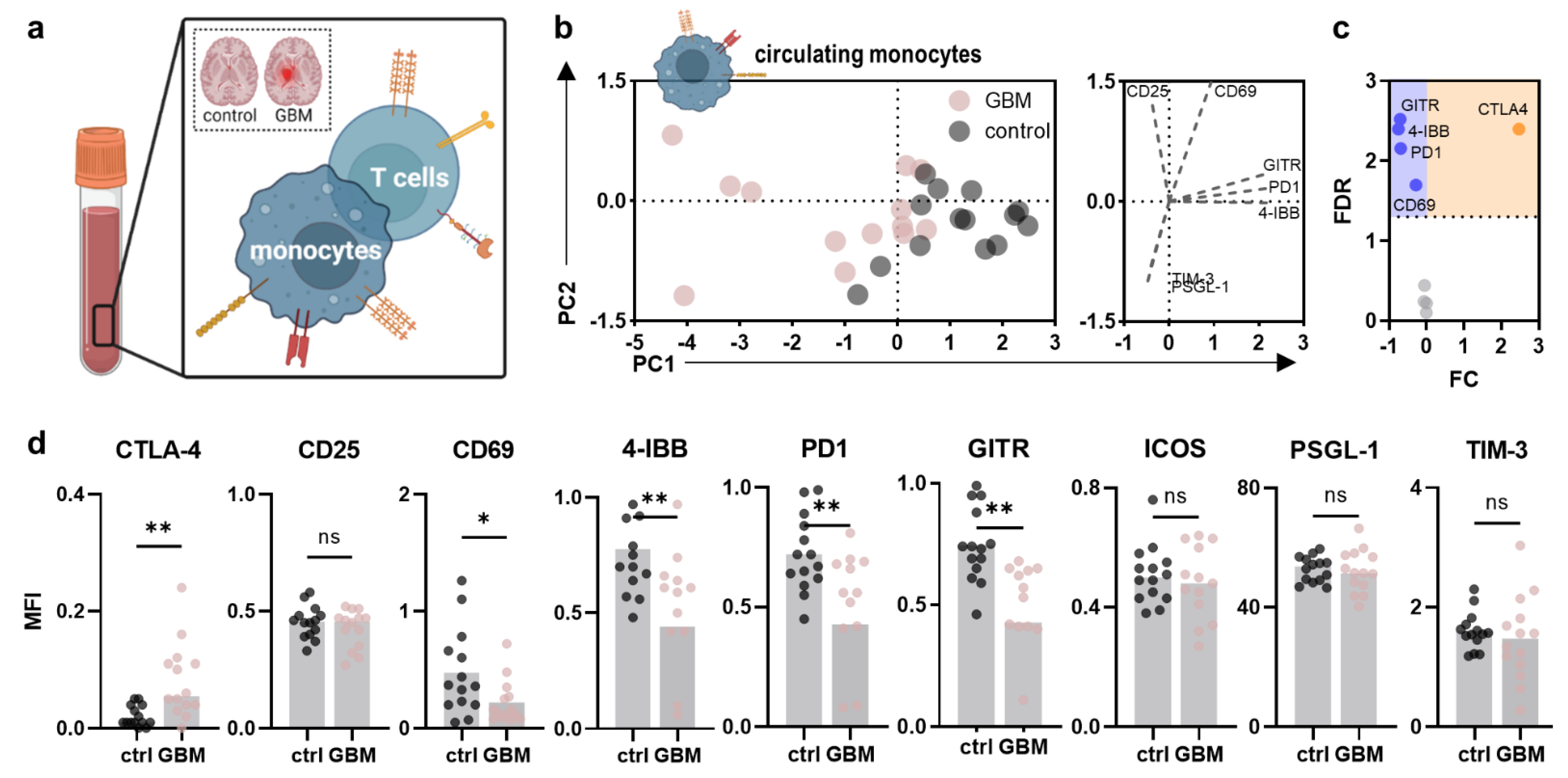 Cancers 14 05751 g002 Cancers 14 05751 g002