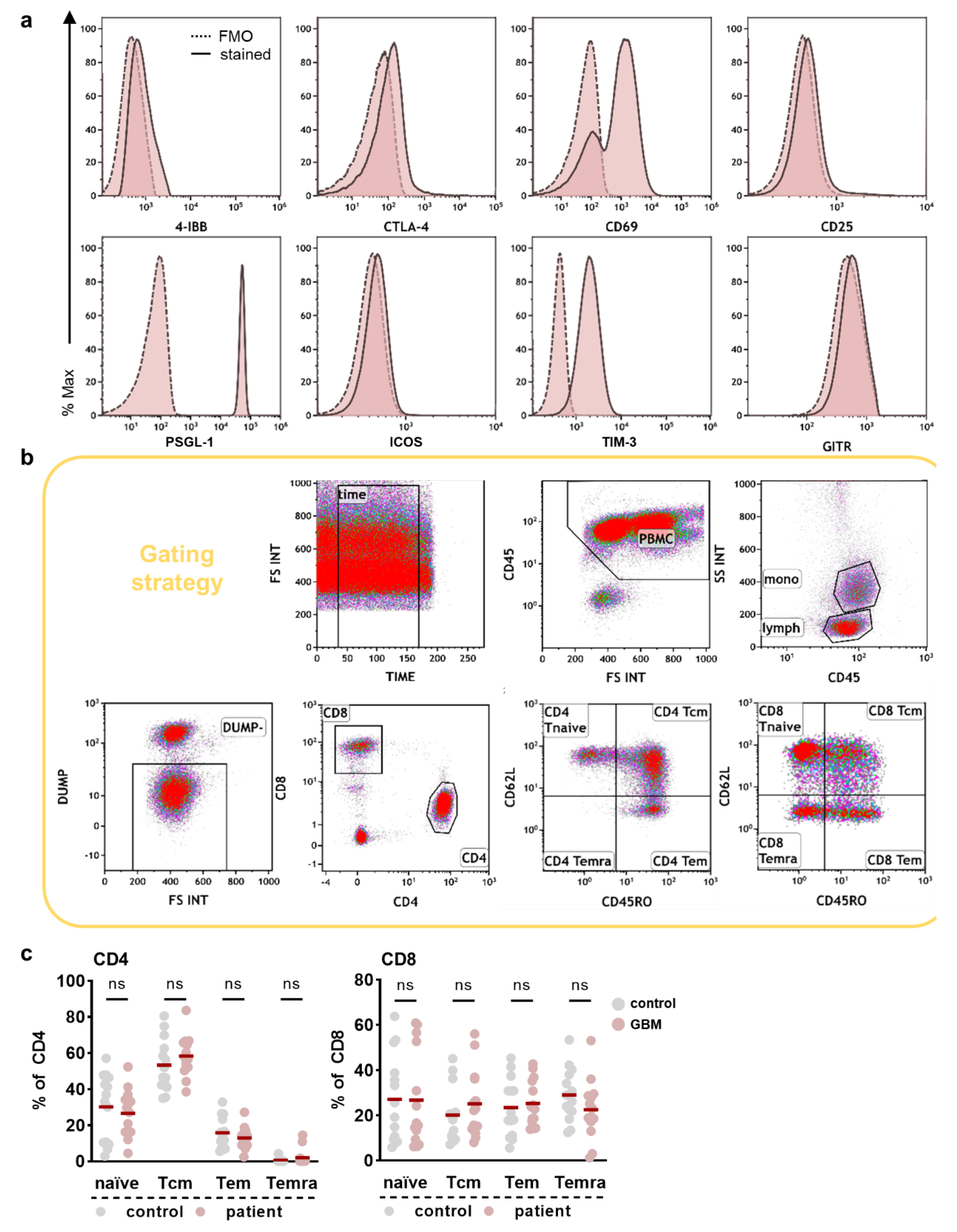 Cancers 14 05751 g0a1 Cancers 14 05751 g0a1