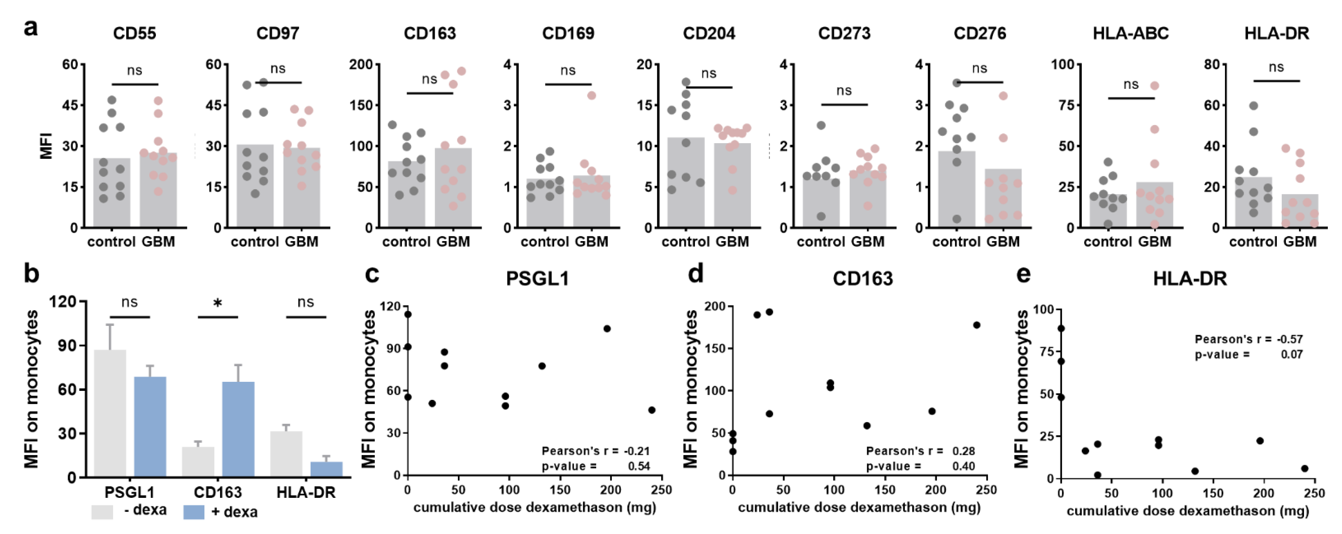 Cancers 14 05751 g0a2 Cancers 14 05751 g0a2