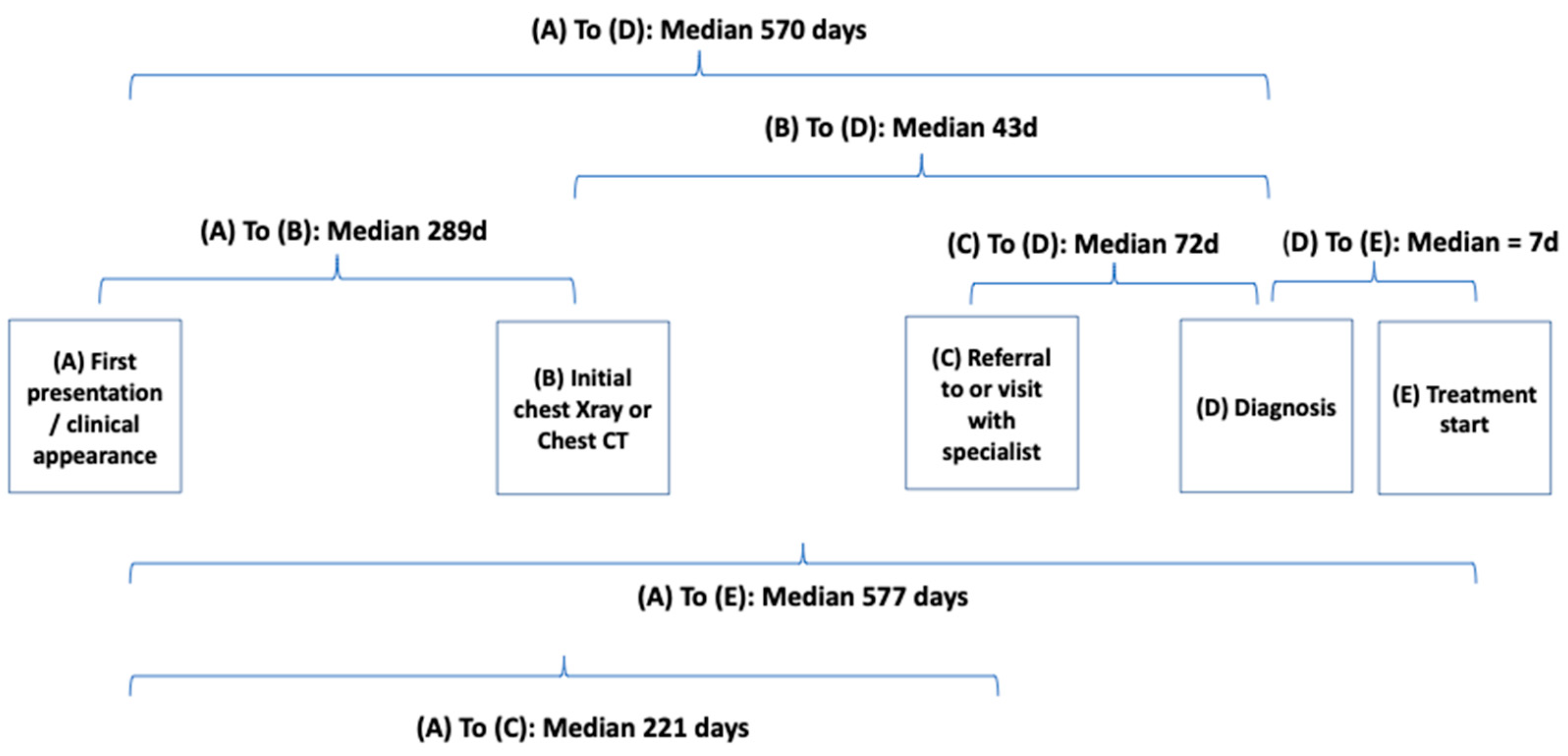 Cancers 14 05756 g003 Cancers 14 05756 g003