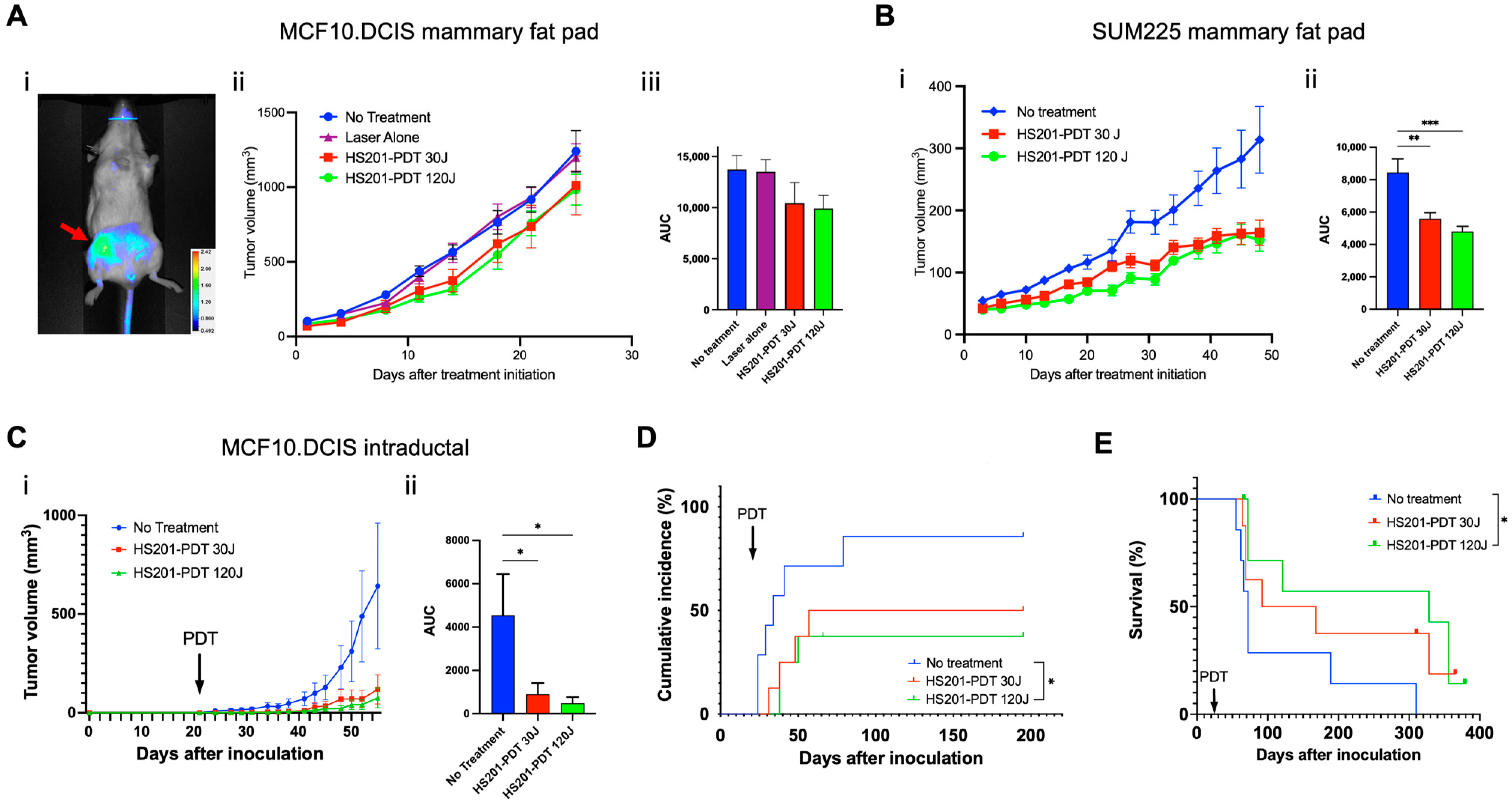 Cancers 14 05762 g002 Cancers 14 05762 g002