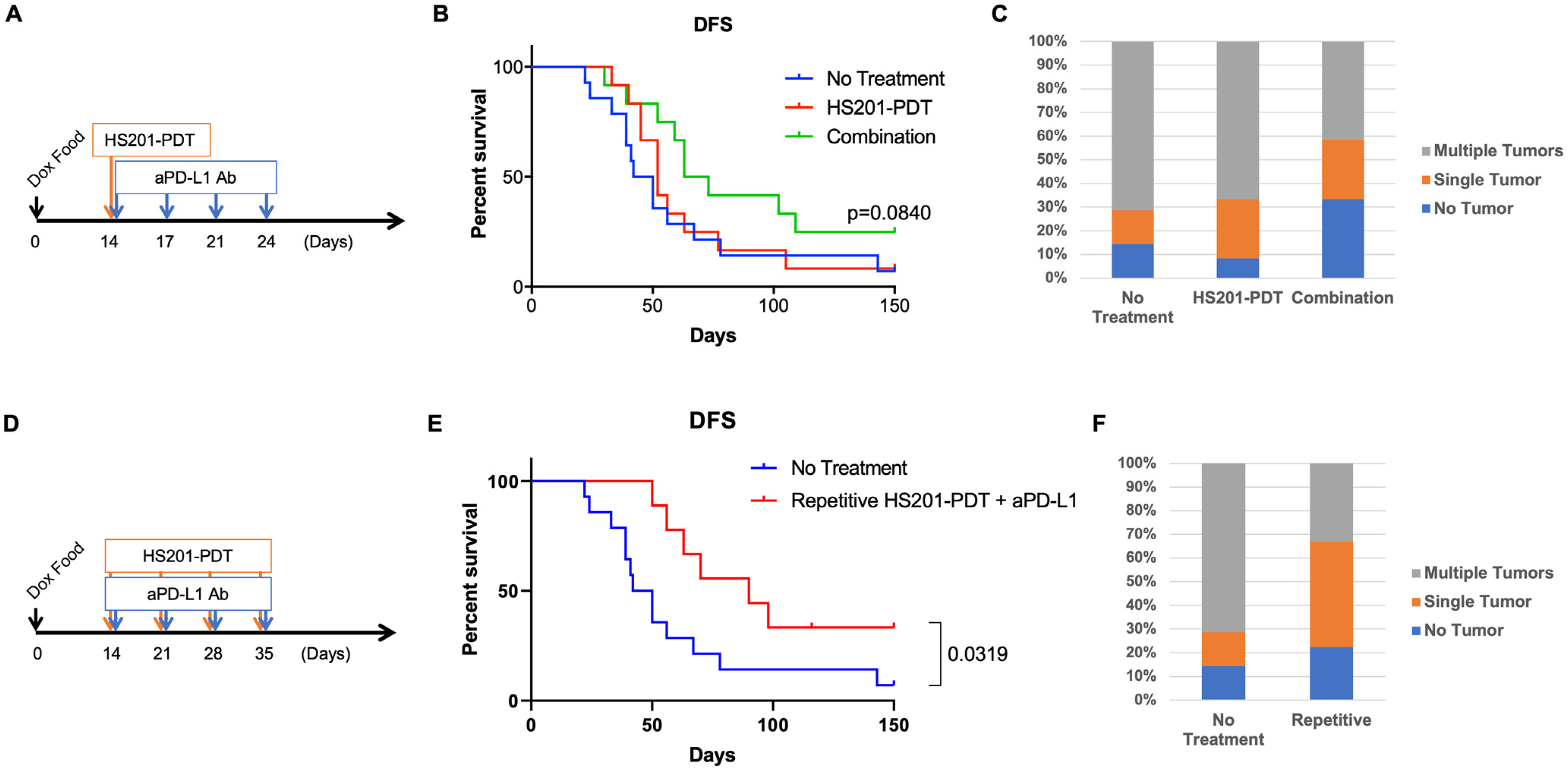 Cancers 14 05762 g005 Cancers 14 05762 g005