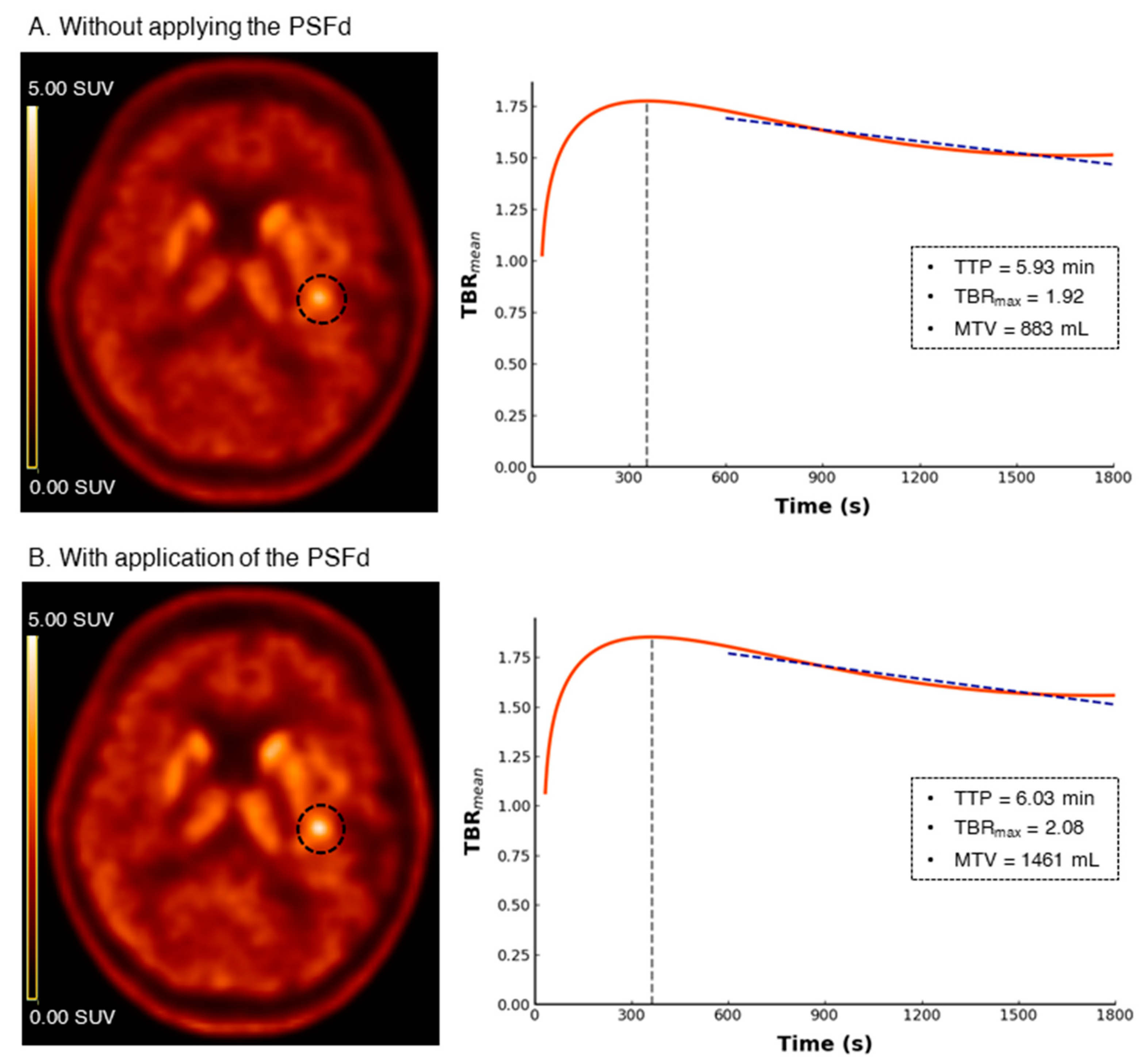 Cancers 14 05765 g001 Cancers 14 05765 g001