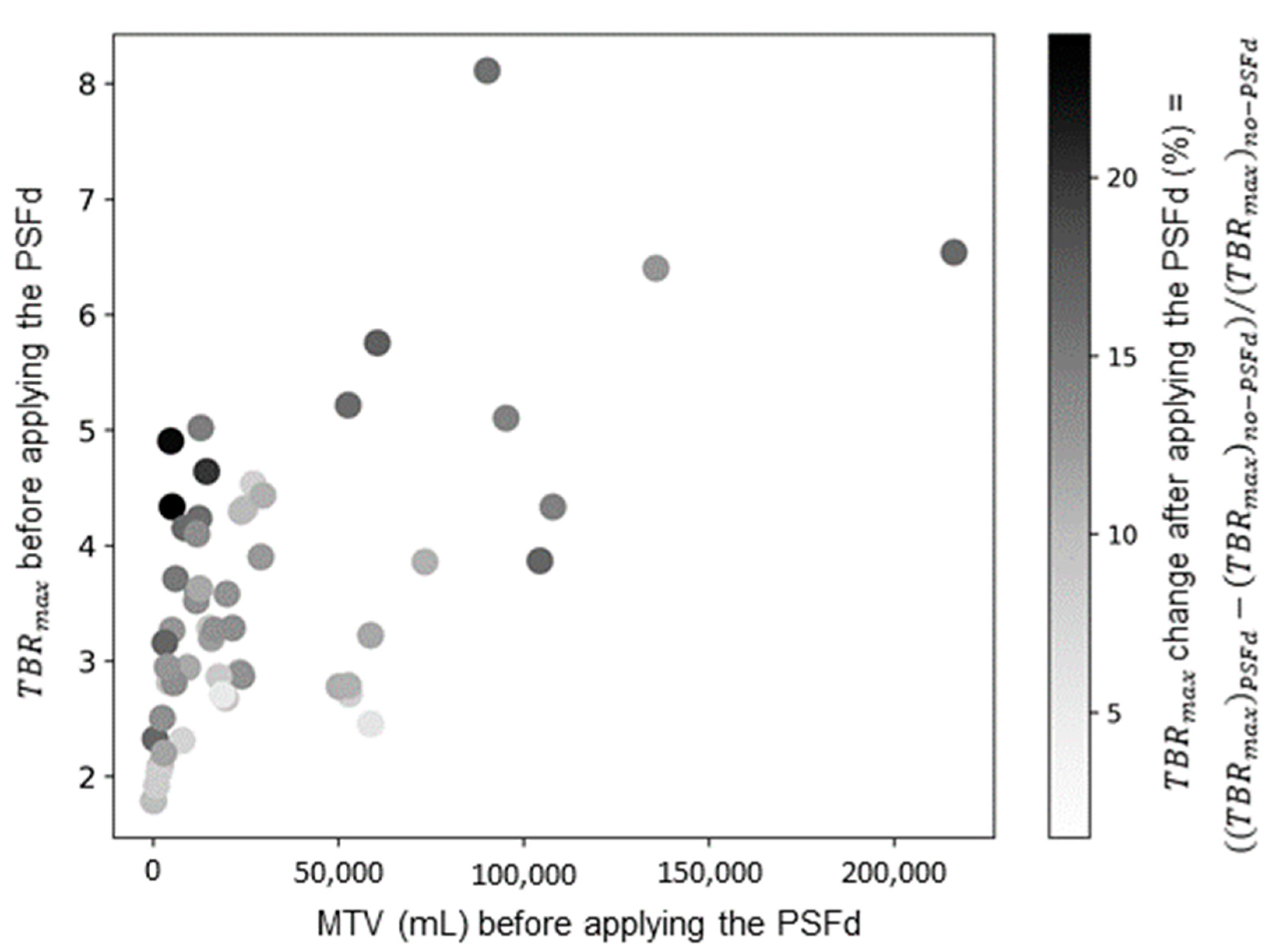 Cancers 14 05765 g002 Cancers 14 05765 g002