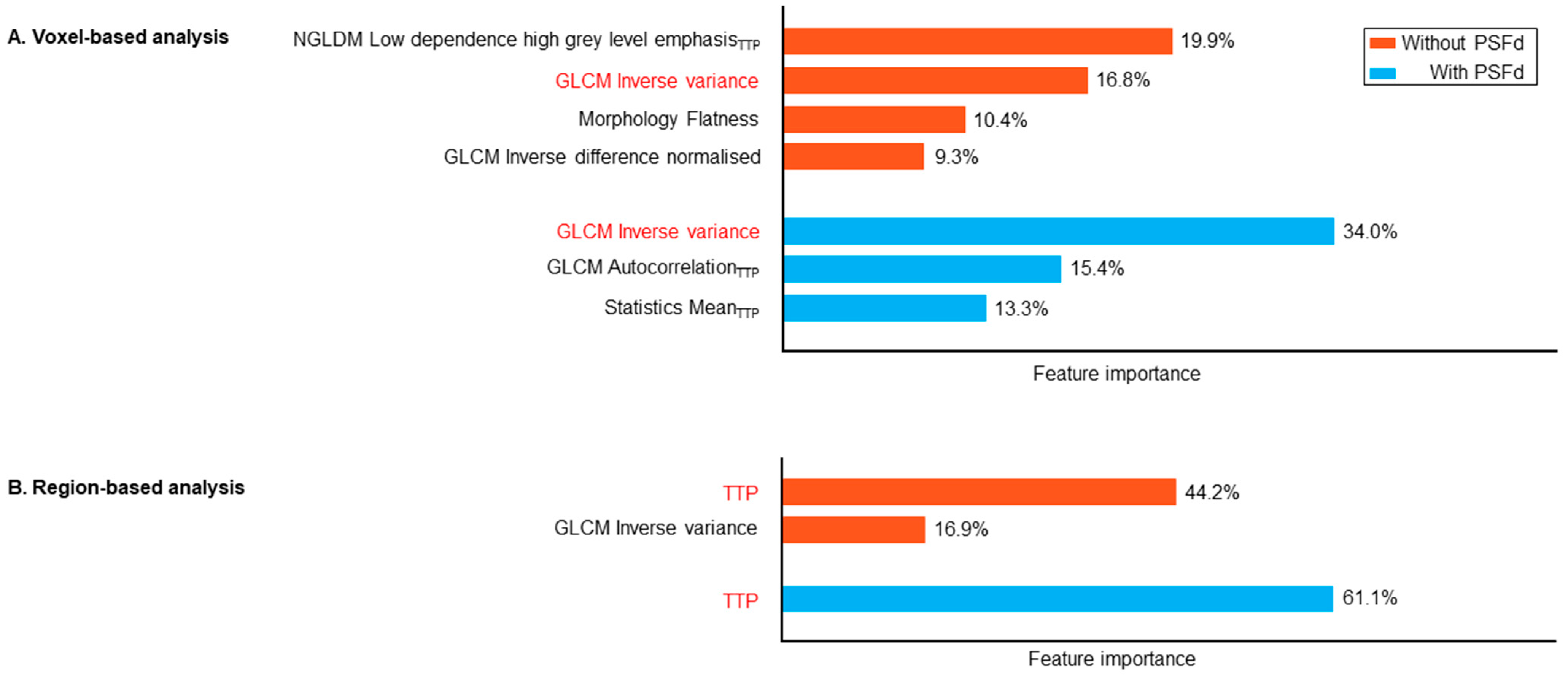 Cancers 14 05765 g003 Cancers 14 05765 g003