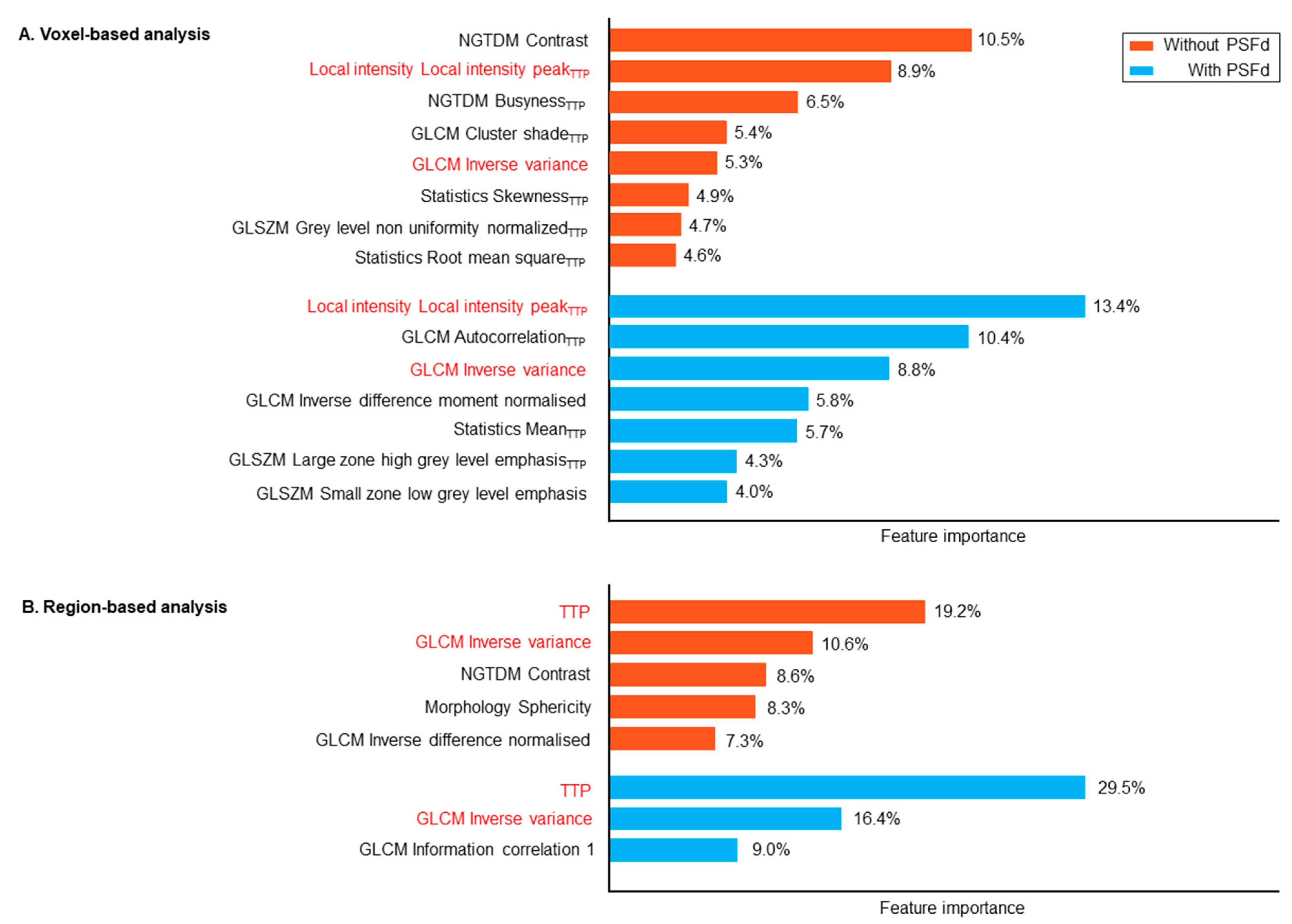 Cancers 14 05765 g004 Cancers 14 05765 g004