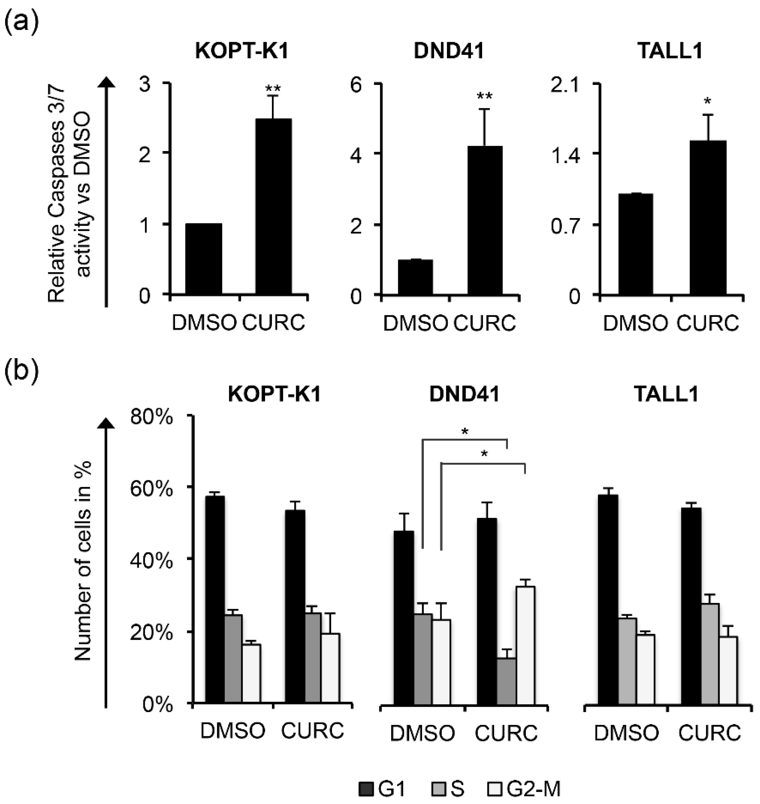 Cancers 14 05772 g003 Cancers 14 05772 g003