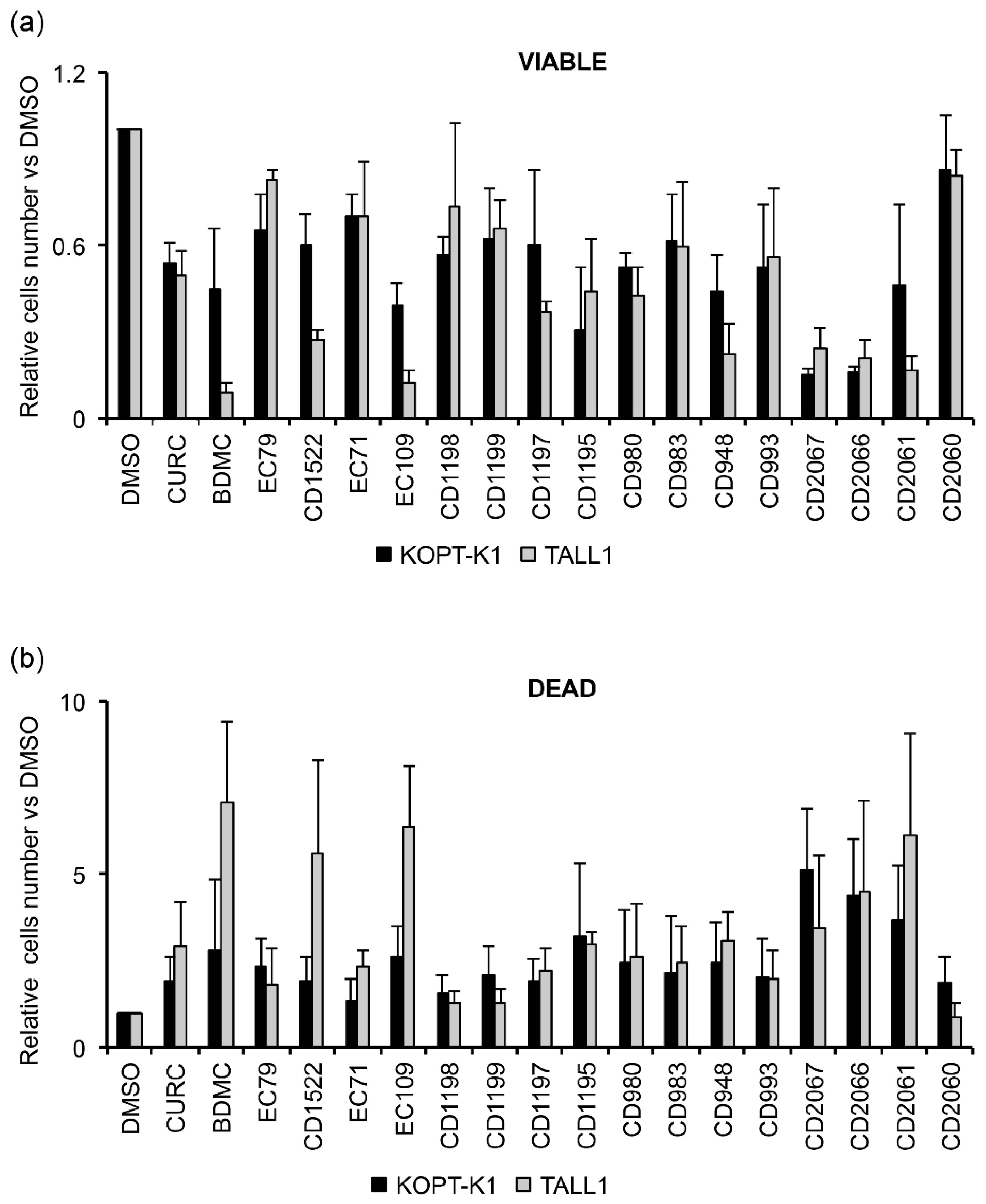 Cancers 14 05772 g006 Cancers 14 05772 g006