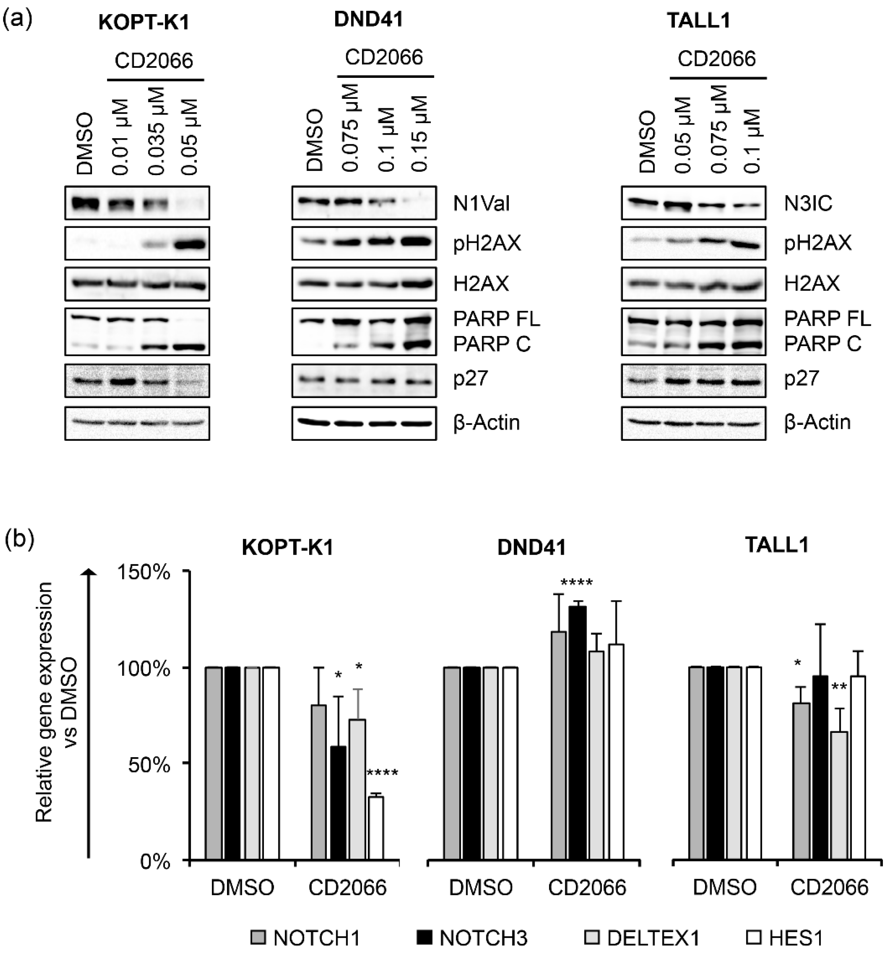 Cancers 14 05772 g007 Cancers 14 05772 g007