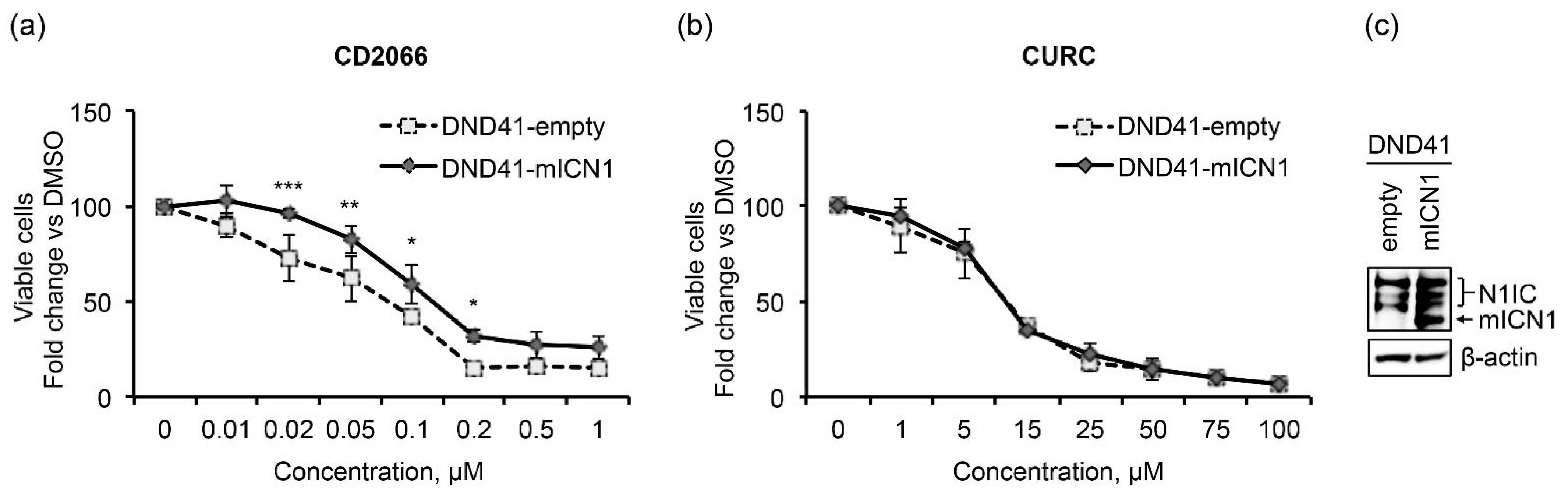 Cancers 14 05772 g011 Cancers 14 05772 g011