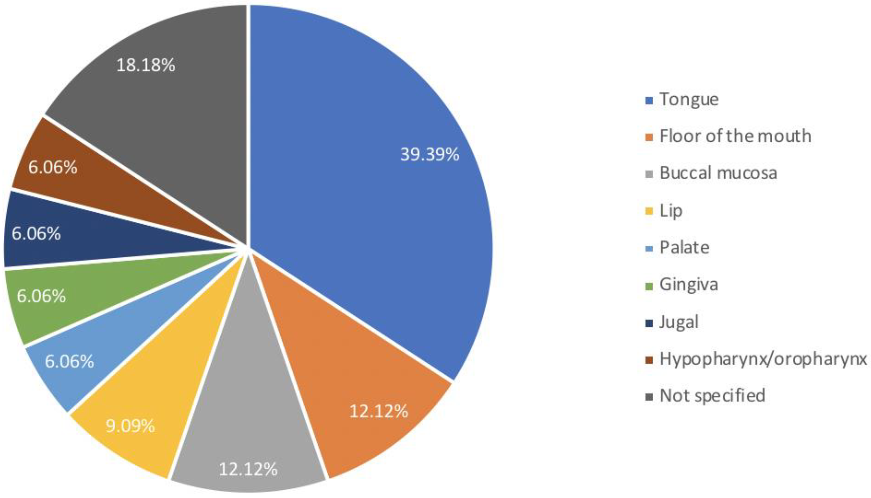 Cancers 14 05775 g003