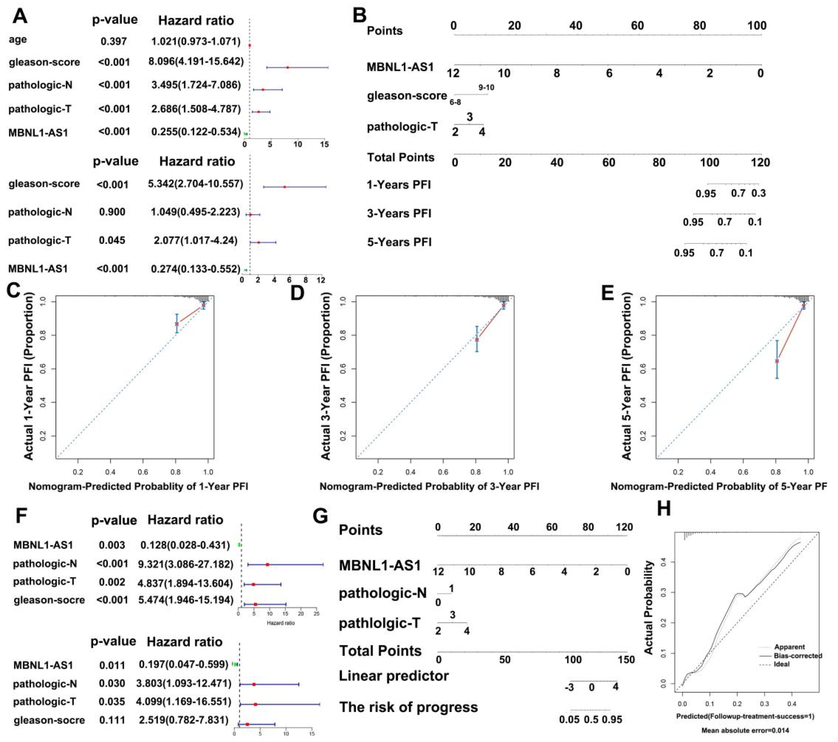 Cancers 14 05783 g009