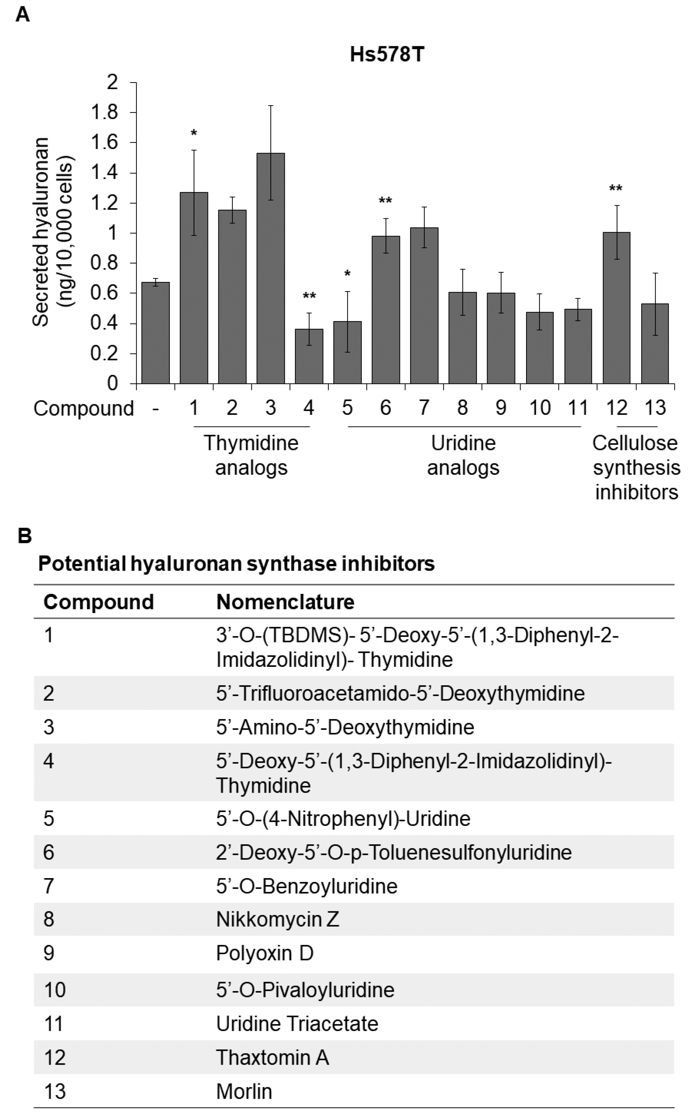 Cancers 14 05800 g001 Cancers 14 05800 g001