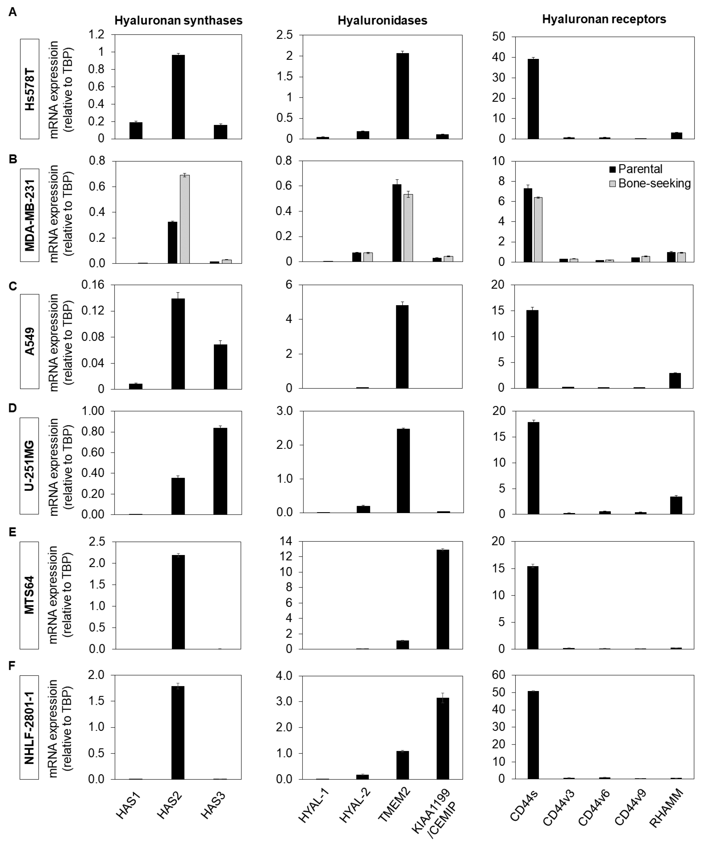 Cancers 14 05800 g002 Cancers 14 05800 g002