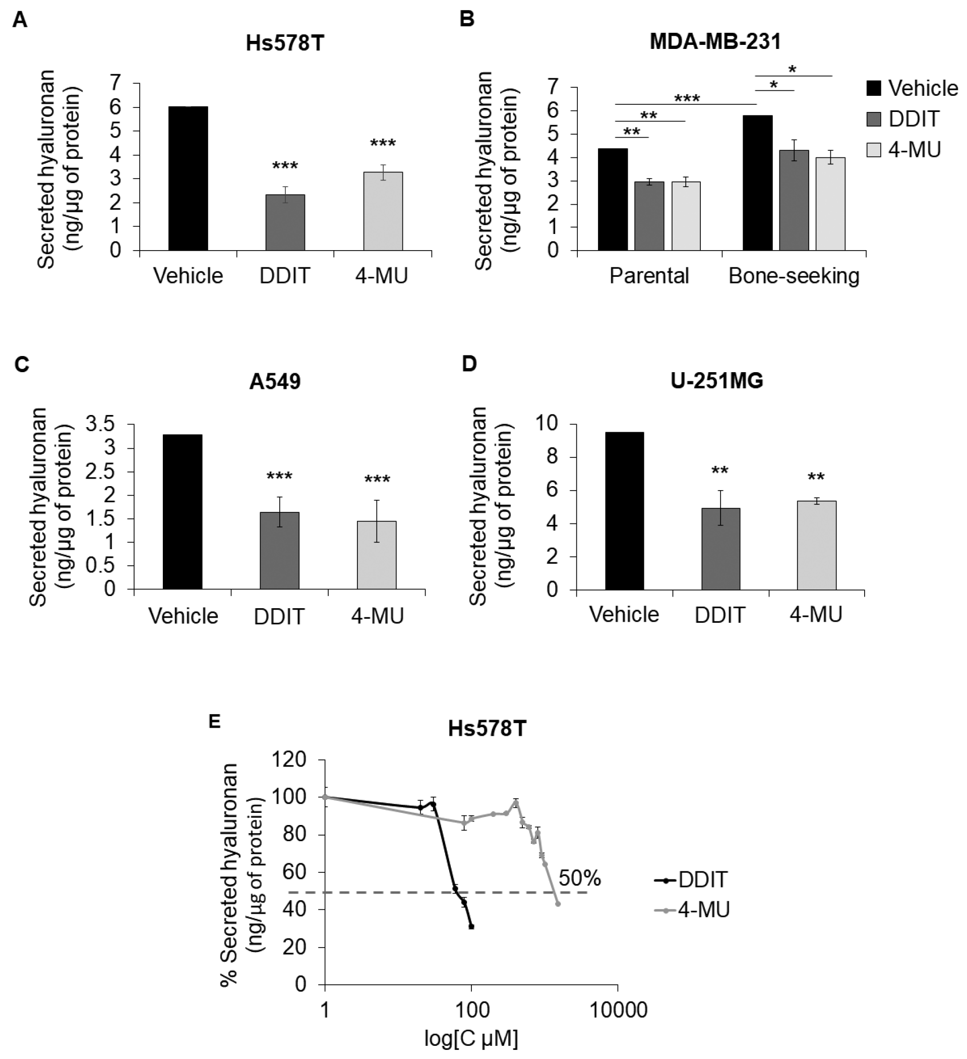 Cancers 14 05800 g003 Cancers 14 05800 g003