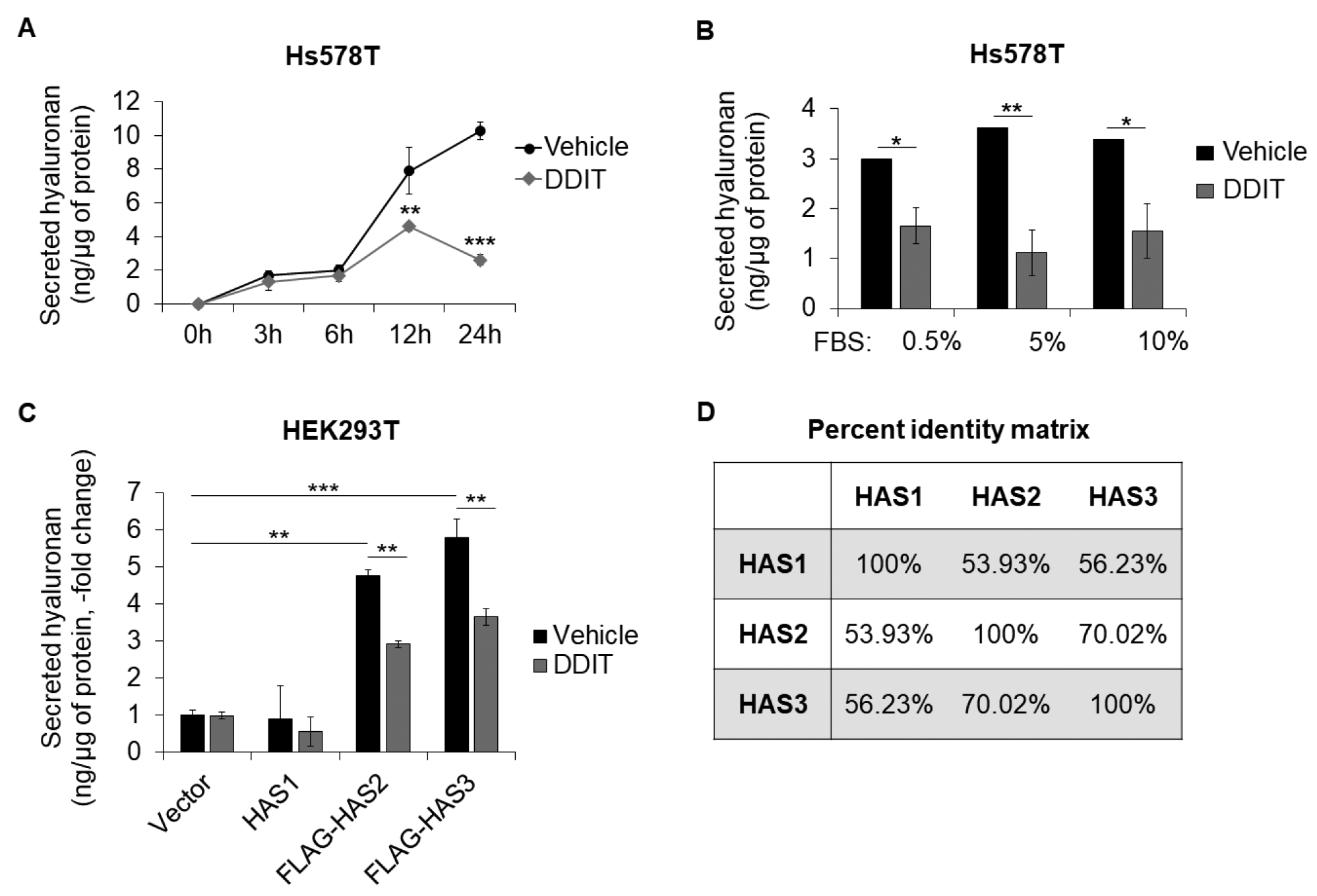 Cancers 14 05800 g004 Cancers 14 05800 g004
