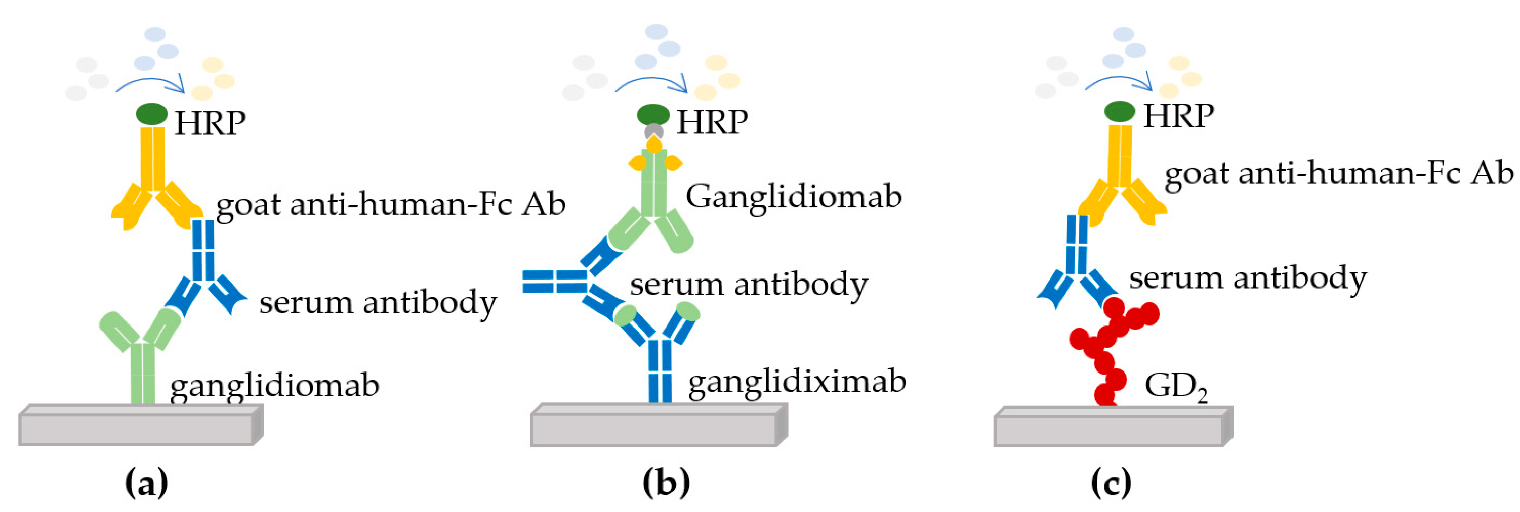 Cancers 14 05802 g001 Cancers 14 05802 g001
